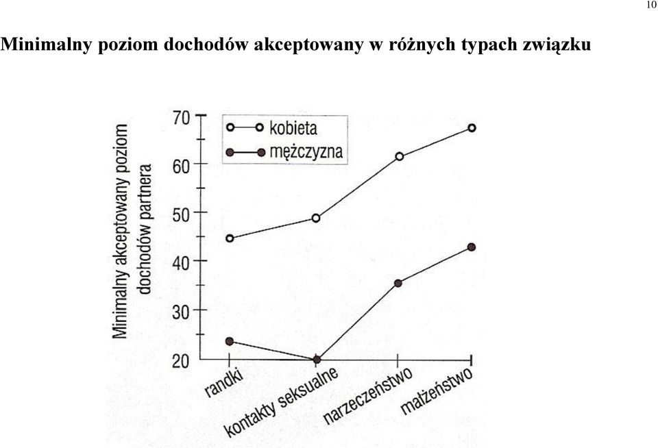 akceptowany w