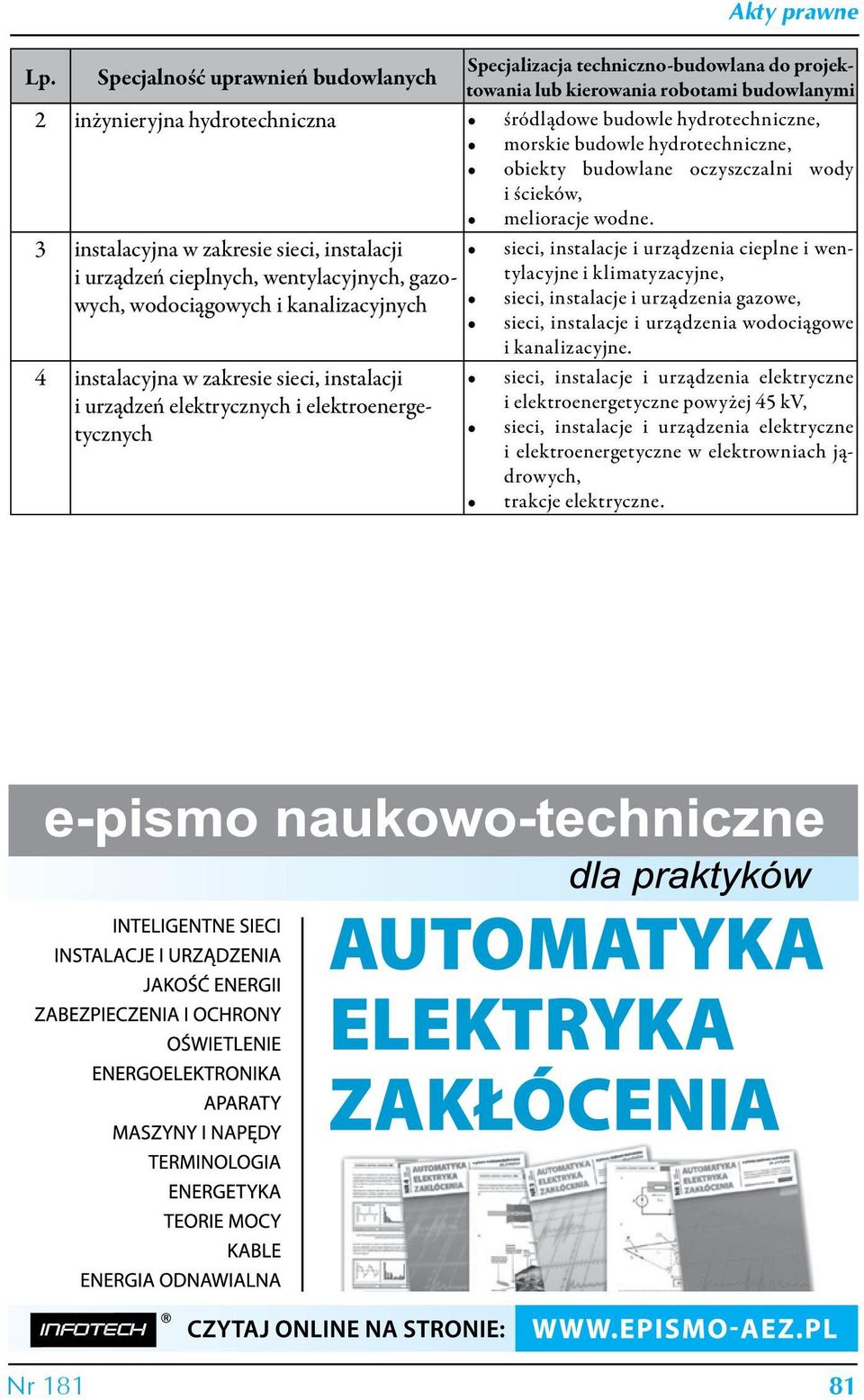 3 instalacyjna w zakresie sieci, instalacji i urządzeń cieplnych, wentylacyjnych, gazowych, sieci, instalacje i urządzenia cieplne i wentylacyjne i klimatyzacyjne, wodociągowych i kanalizacyjnych