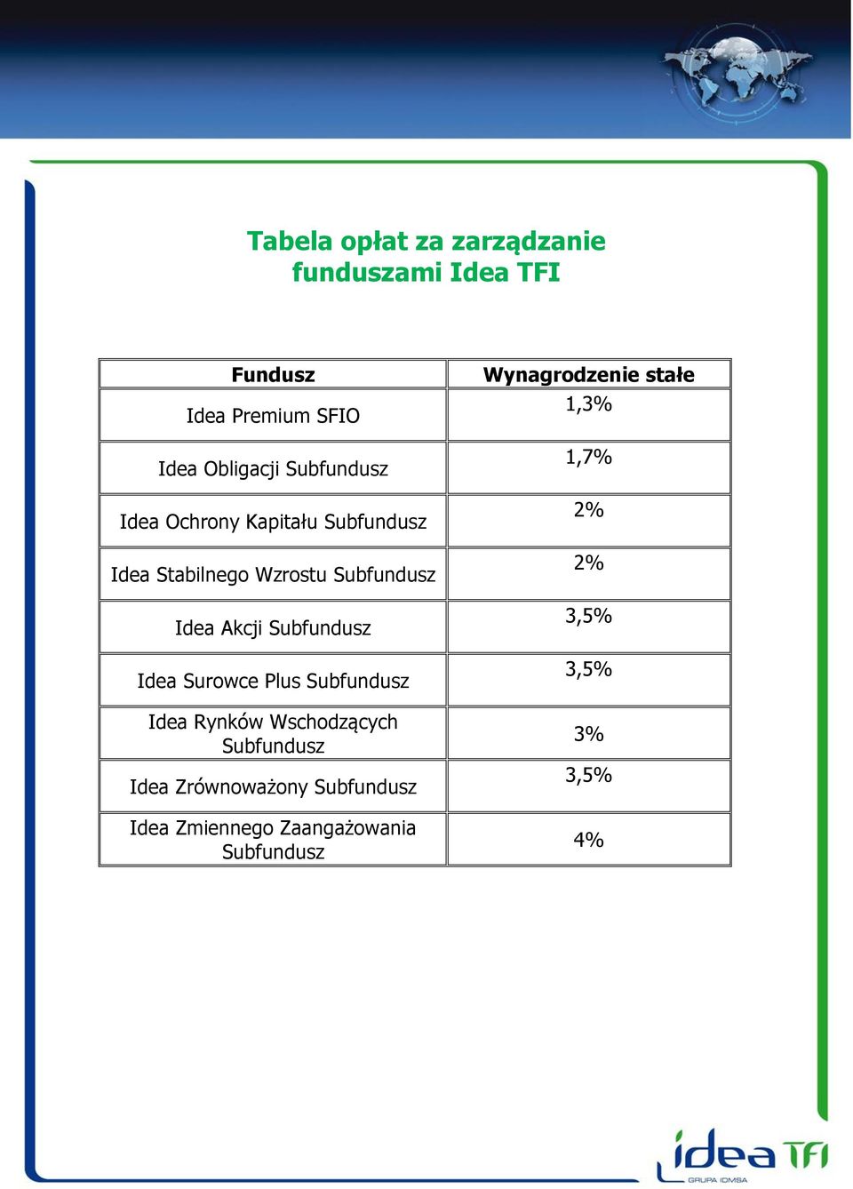 Subfundusz Idea Surowce Plus Subfundusz Idea Rynków Wschodzących Subfundusz Idea Zrównoważony