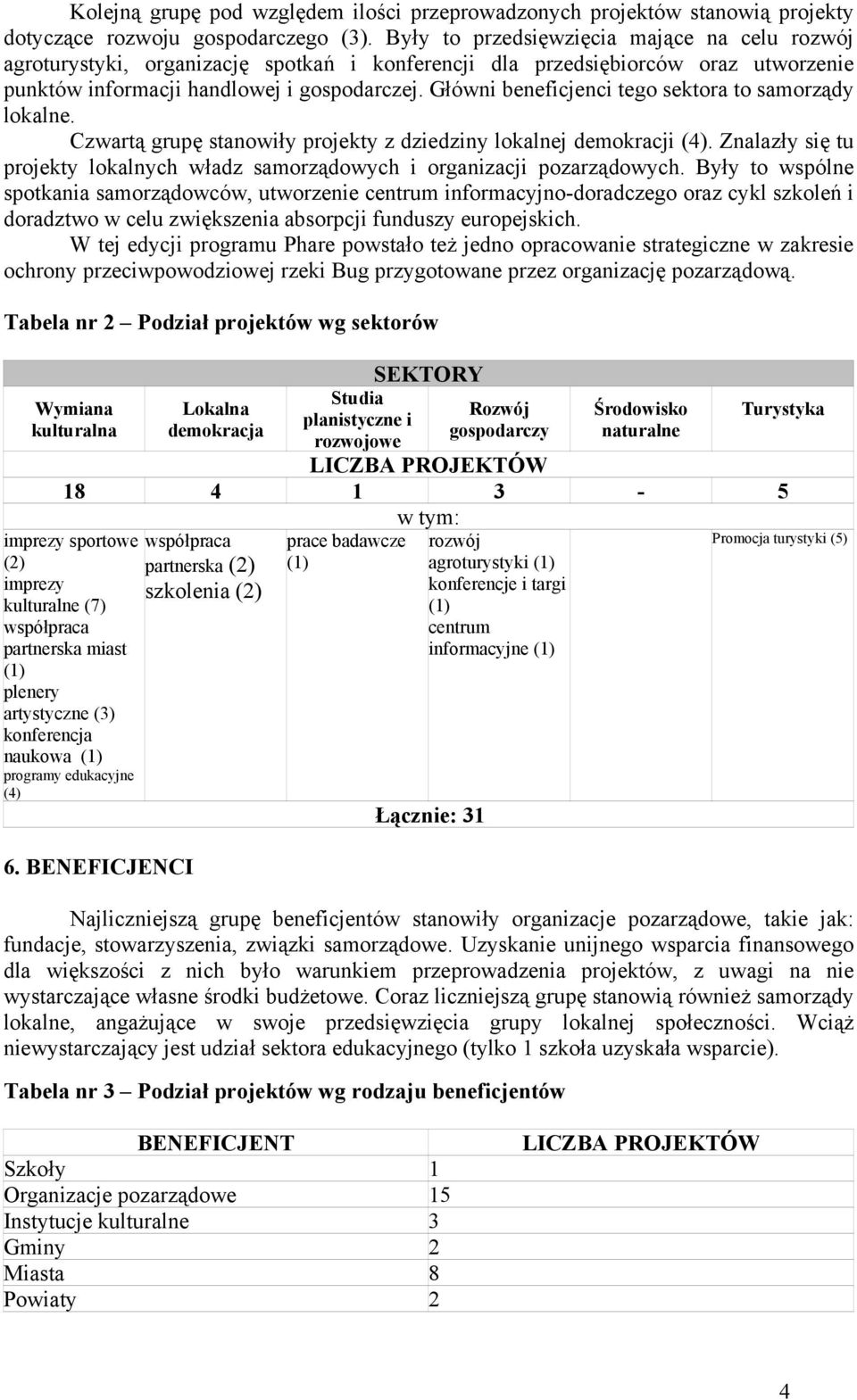 Główni beneficjenci tego sektora to samorządy lokalne. Czwartą grupę stanowiły projekty z dziedziny lokalnej demokracji (4).