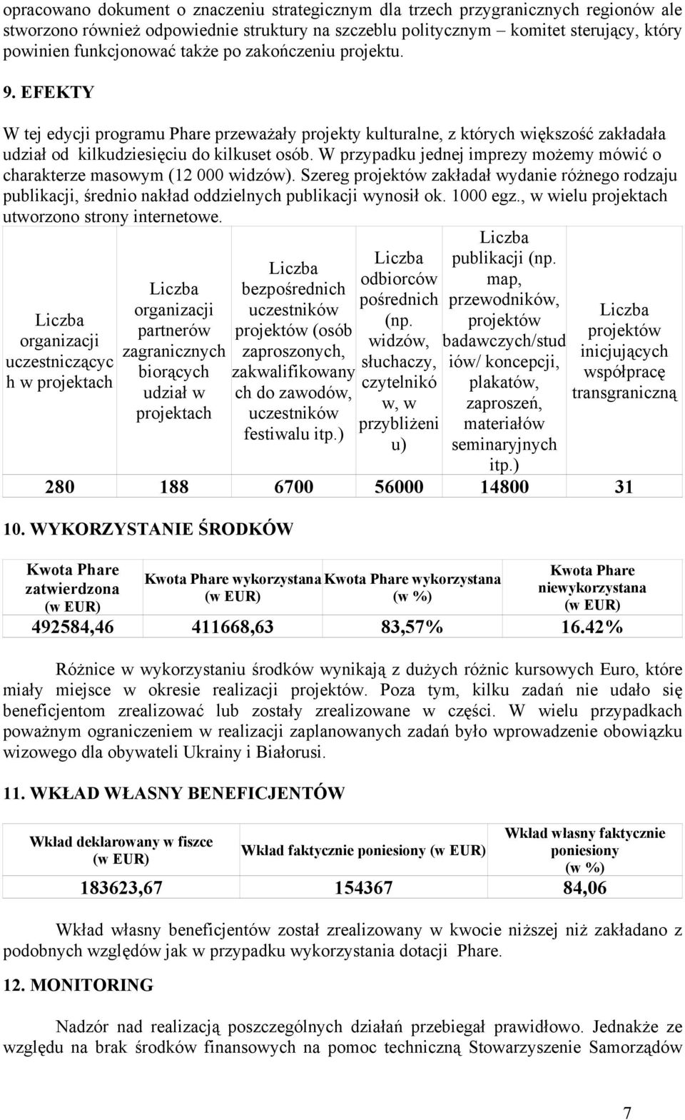 W przypadku jednej imprezy możemy mówić o charakterze masowym (12 000 widzów). Szereg projektów zakładał wydanie różnego rodzaju publikacji, średnio nakład oddzielnych publikacji wynosił ok. 1000 egz.