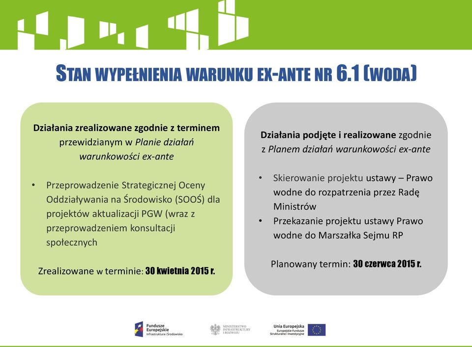 Oddziaływania na Środowisko (SOOŚ) dla projektów aktualizacji PGW (wraz z przeprowadzeniem konsultacji społecznych Zrealizowane w terminie: 30