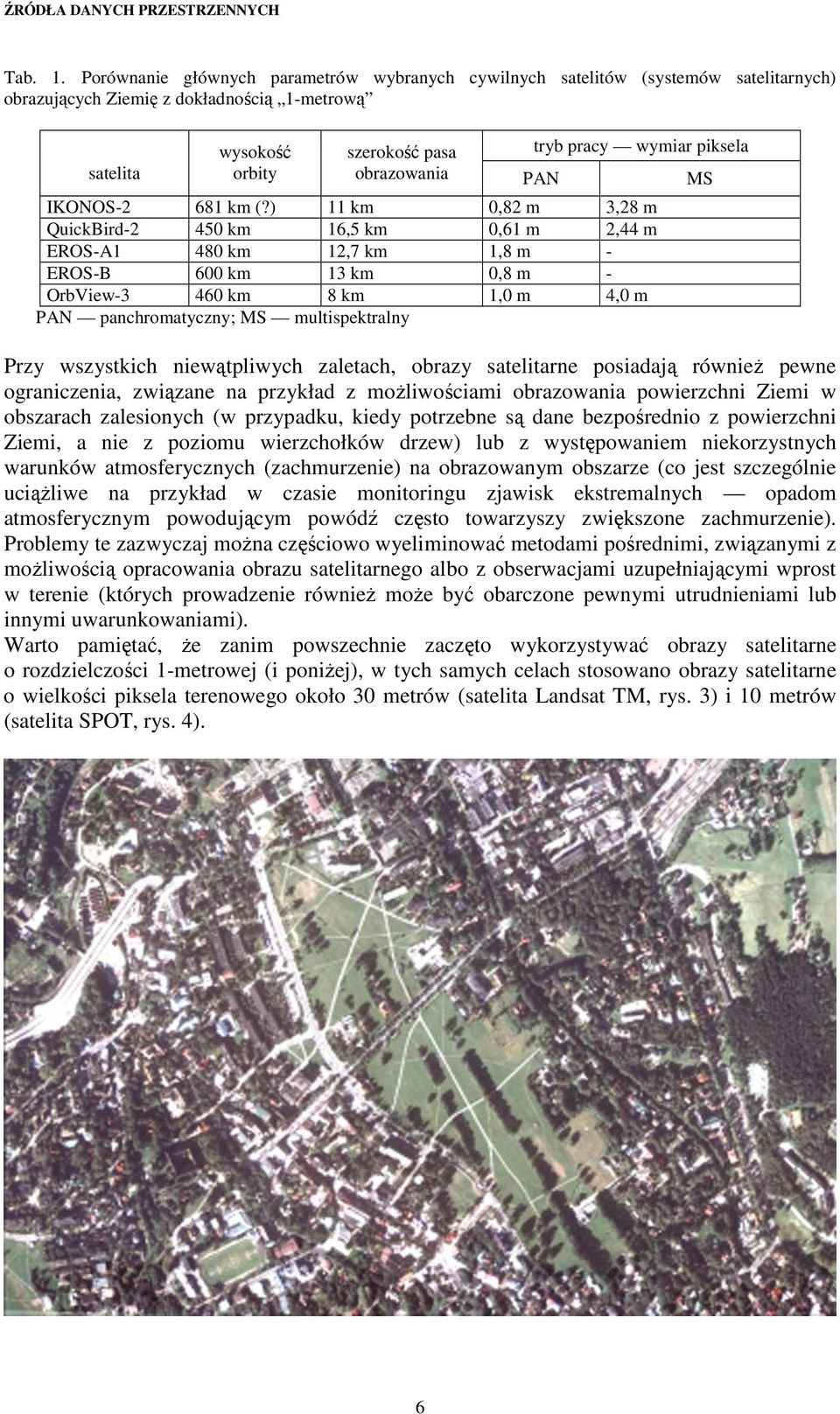 obrazowania PAN MS IKONOS-2 681 km (?