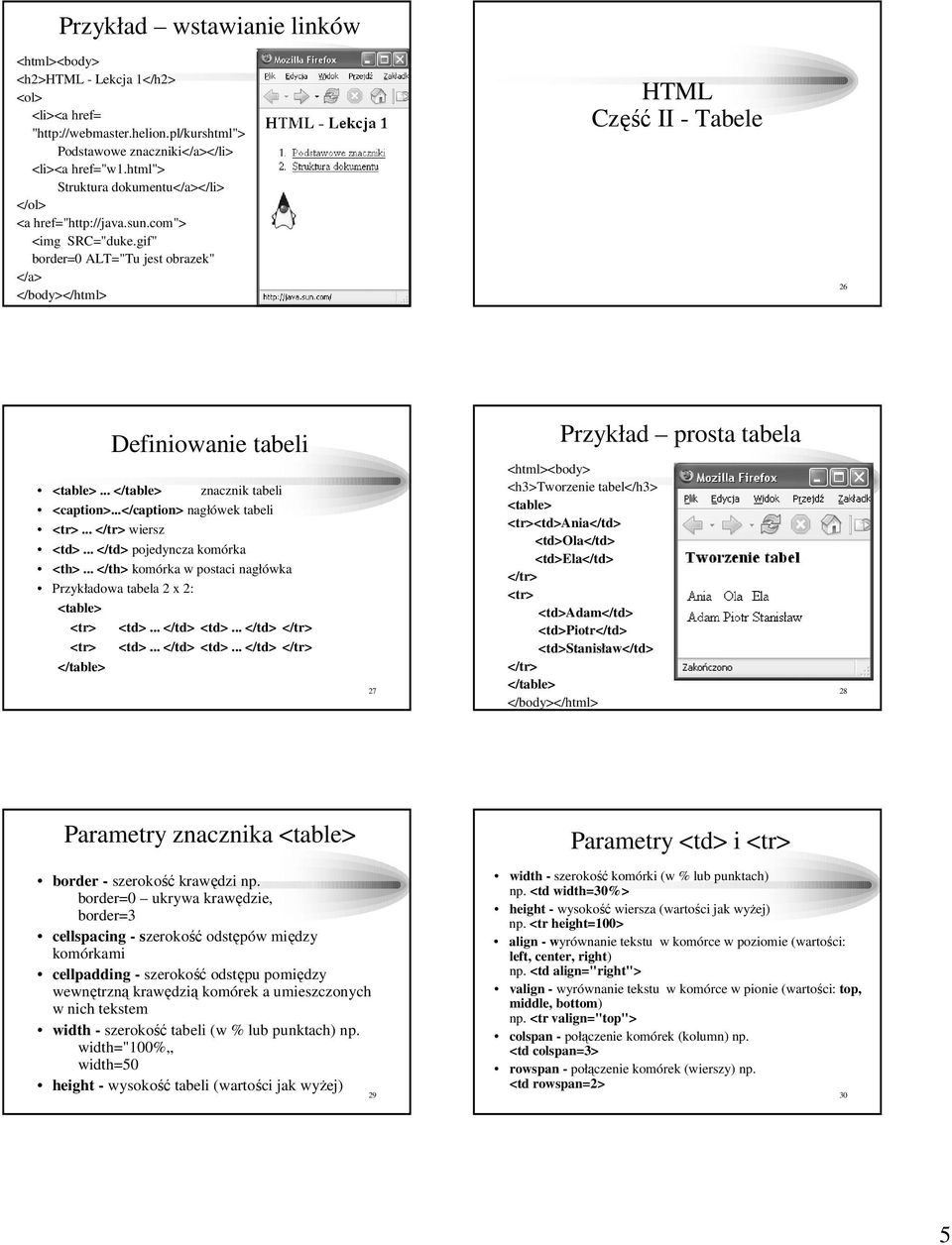 .. znacznik tabeli <caption>...</caption> nagłówek tabeli... wiersz <td>... </td> pojedyncza komórka <th>... </th> komórka w postaci nagłówka Przykładowa tabela 2 x 2: <table> <td>... </td> <td>.