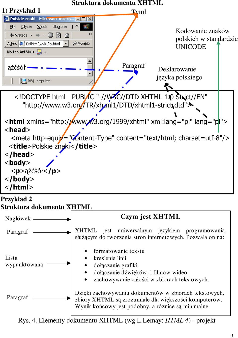 org/tr/xhtml1/dtd/xhtml1-strict.dtd"> <html xmlns="http://www.w3.