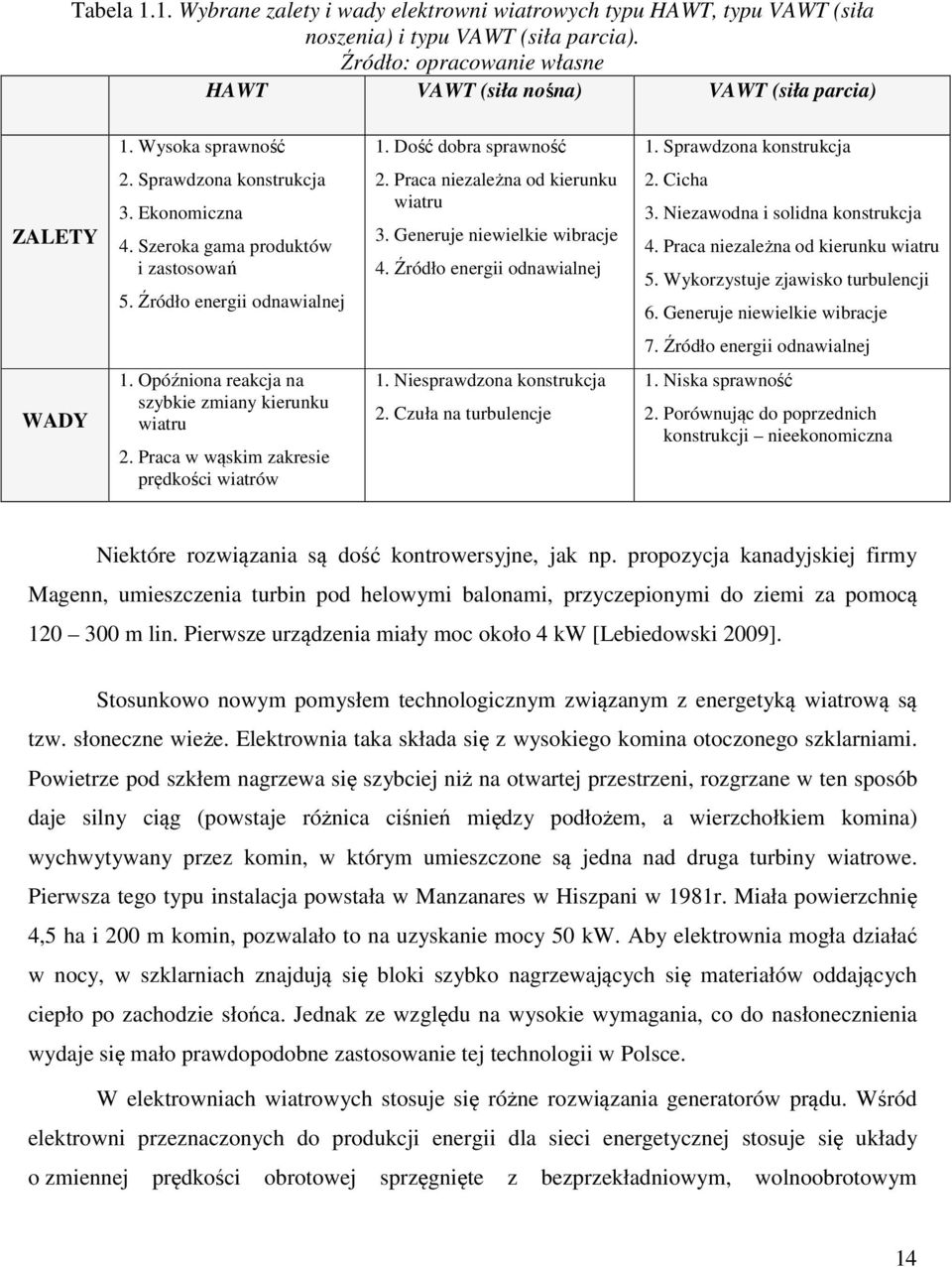 Praca niezależna od kierunku wiatru 3. Generuje niewielkie wibracje 4. Źródło energii odnawialnej 2. Cicha 3. Niezawodna i solidna konstrukcja 4. Praca niezależna od kierunku wiatru 5.