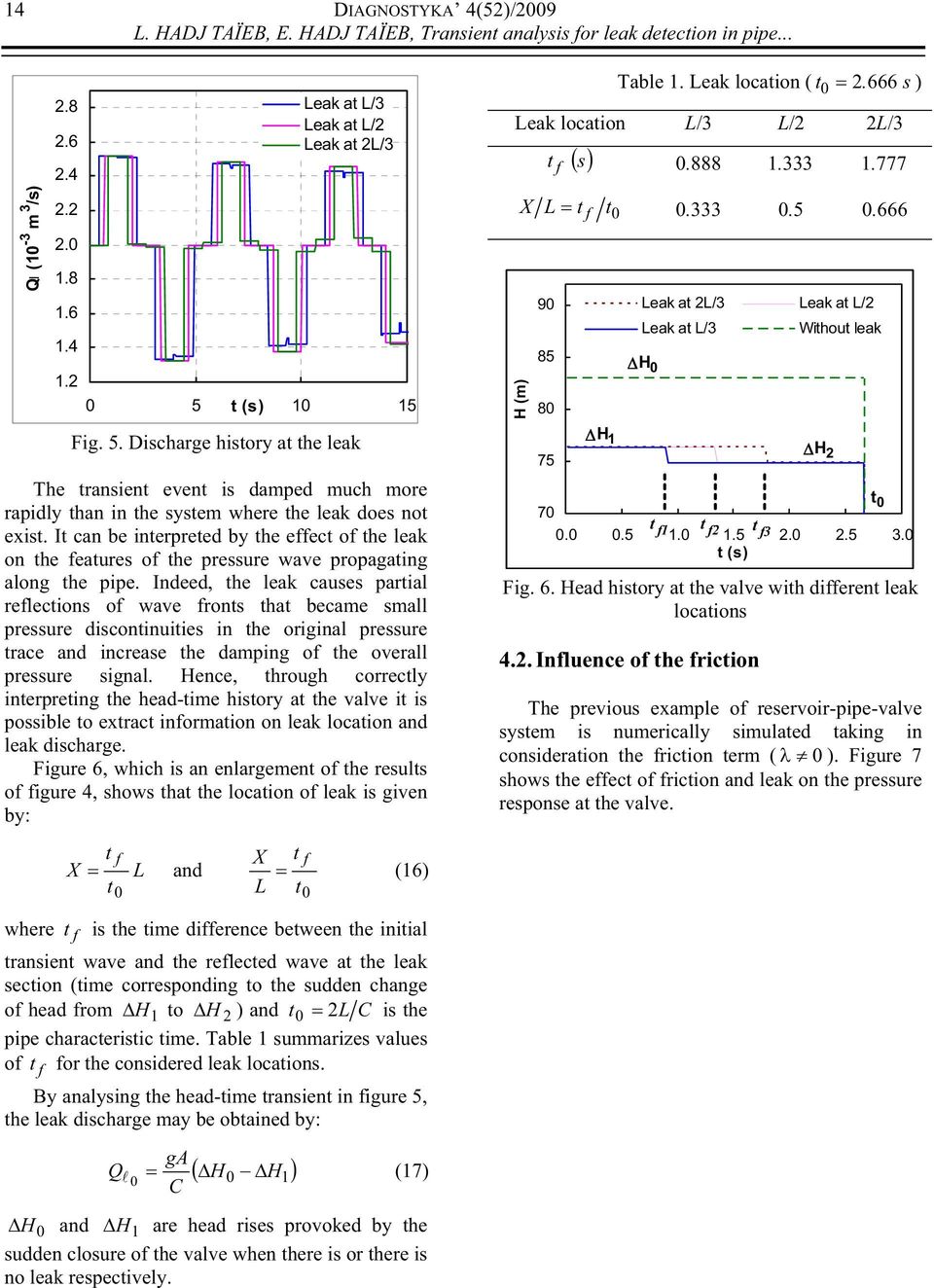 It can be interpreted by the effect of the leak on the features of the pressure wave propagating along the pipe.