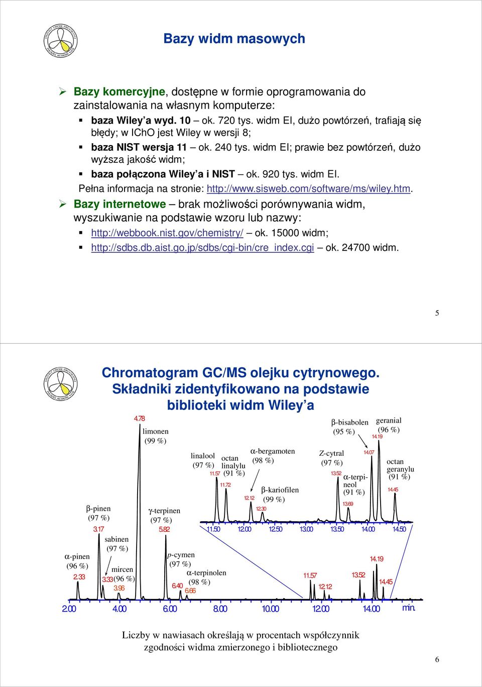 920 tys. widm EI. Pełna informacja na stronie: http://www.sisweb.com/software/ms/wiley.htm.