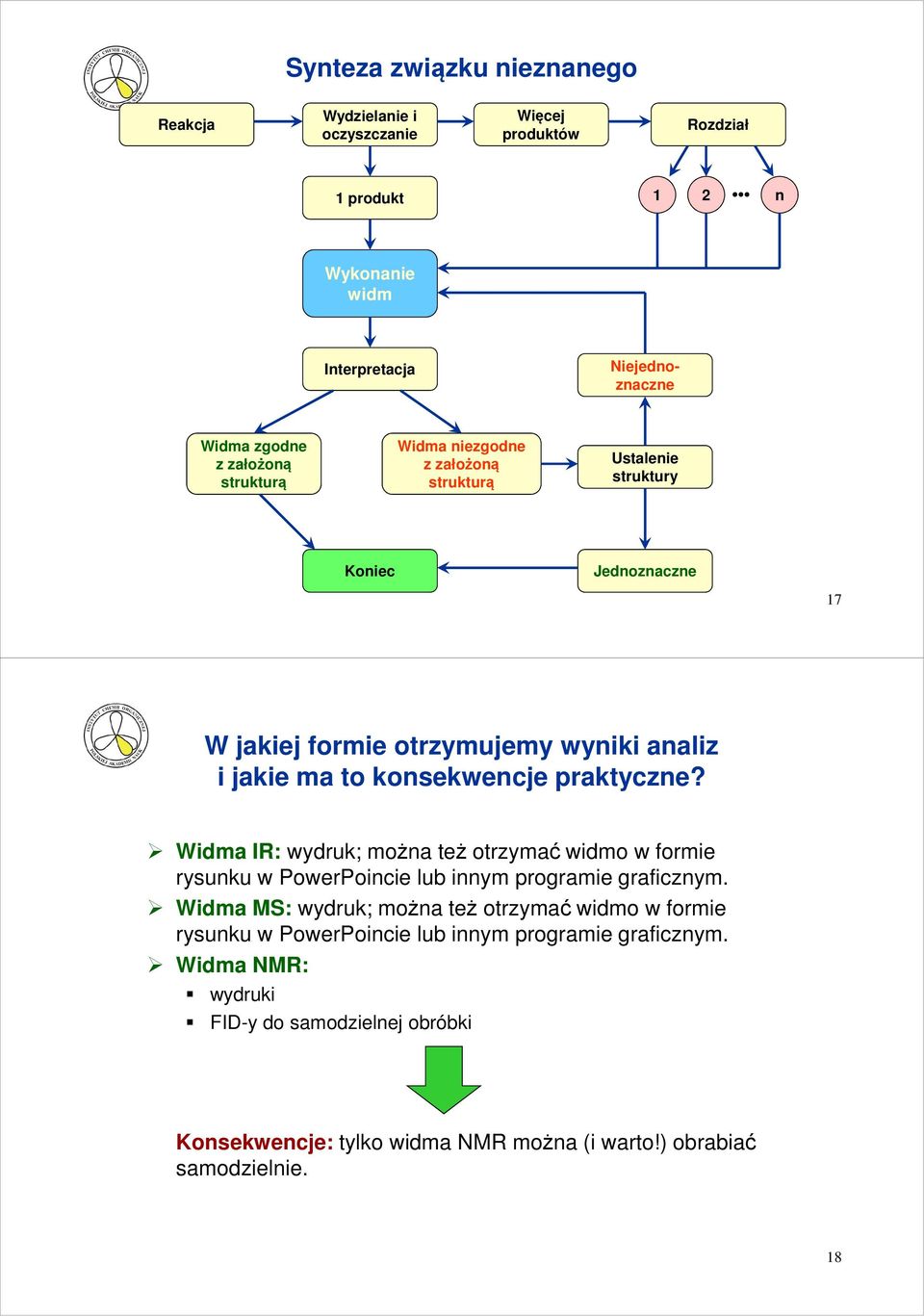 praktyczne? Widma IR: wydruk; można też otrzymać widmo w formie rysunku w PowerPoincie lub innym programie graficznym.