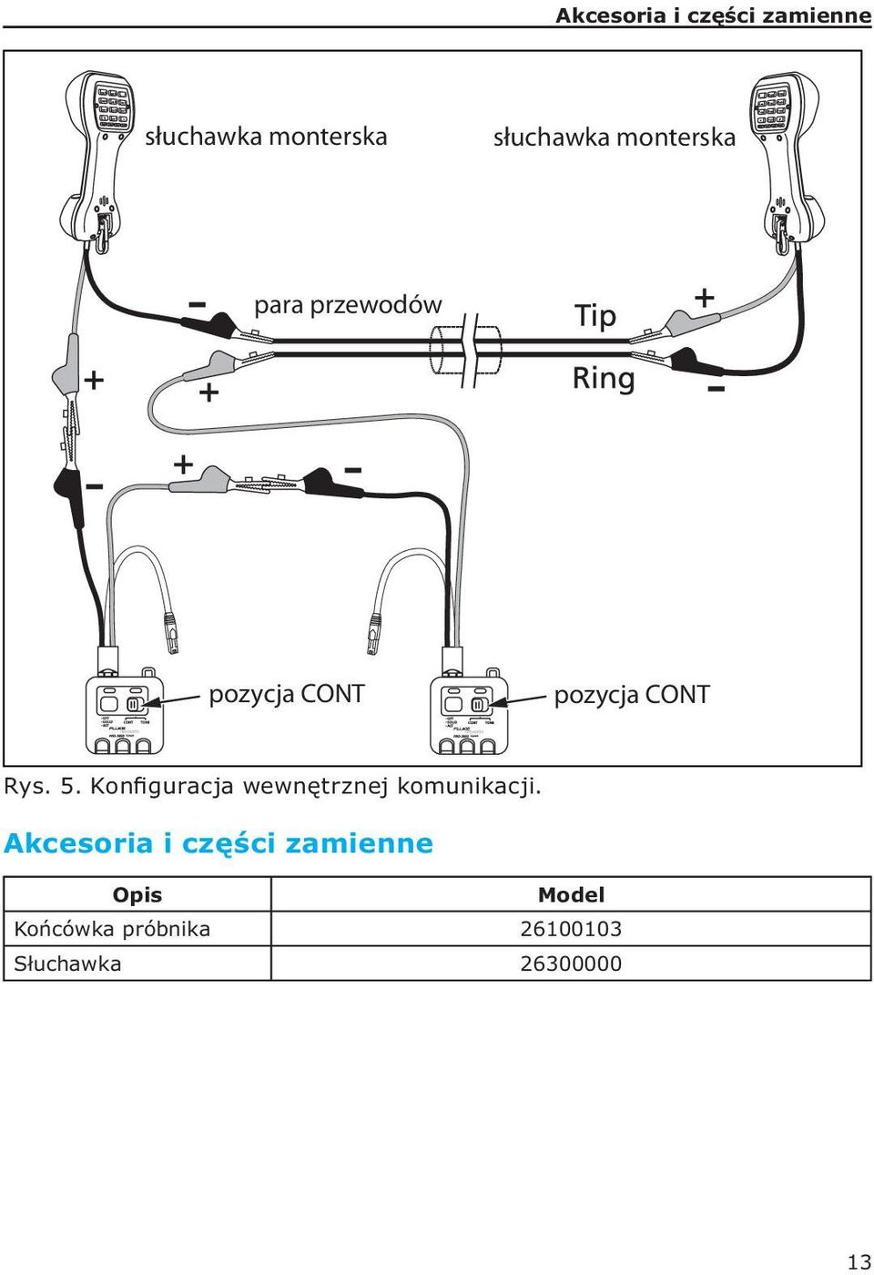 Akcesoria i części zamienne Opis Model