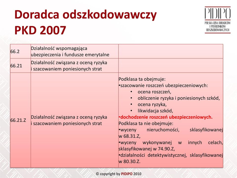 Z Działalność wspomagająca ubezpieczenia i fundusze emerytalne Działalność związana z oceną ryzyka i szacowaniem poniesionych strat Działalność związana z