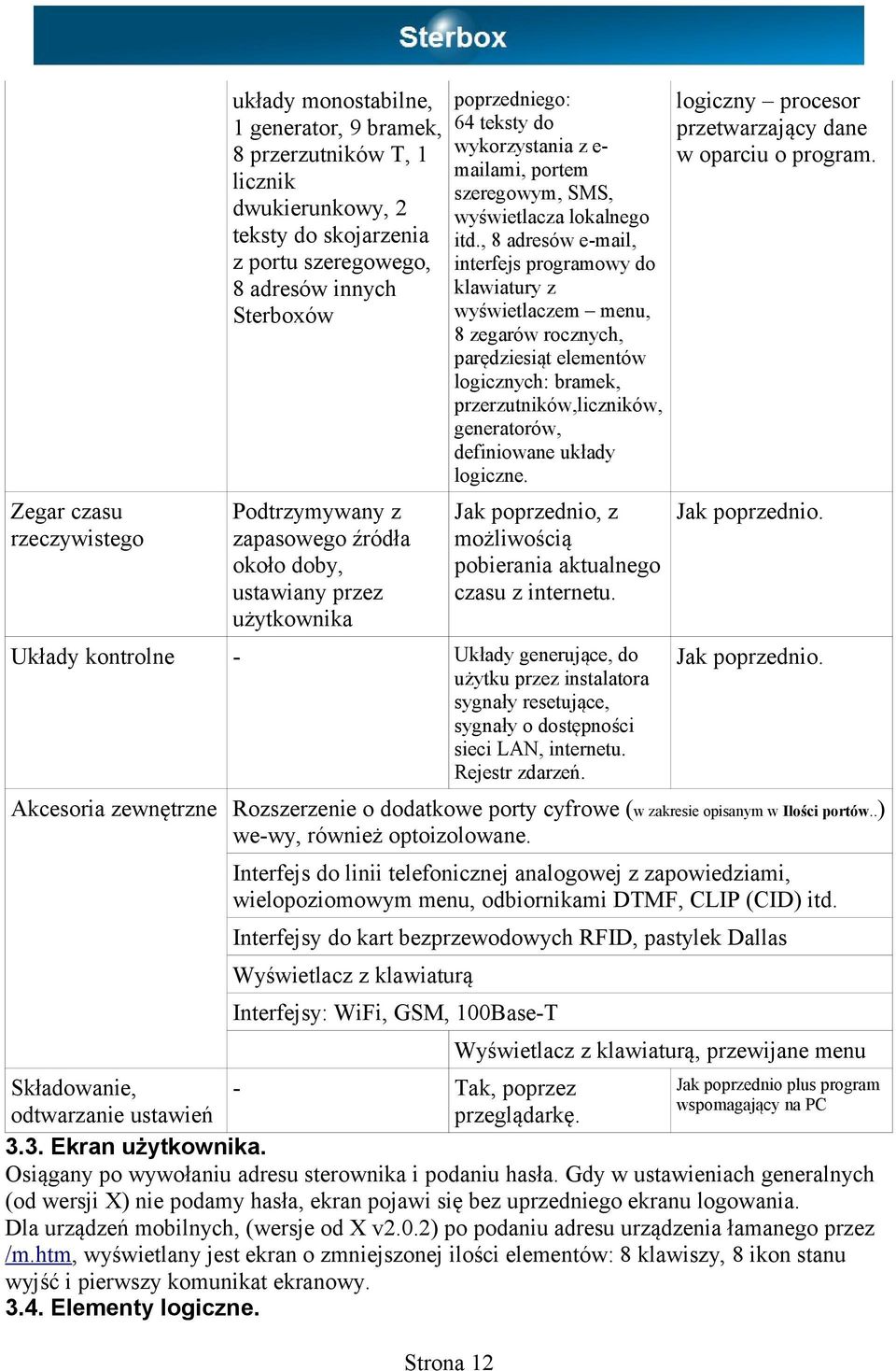 , 8 adresów e-mail, interfejs programowy do klawiatury z wyświetlaczem menu, 8 zegarów rocznych, parędziesiąt elementów logicznych: bramek, przerzutników,liczników, generatorów, definiowane układy