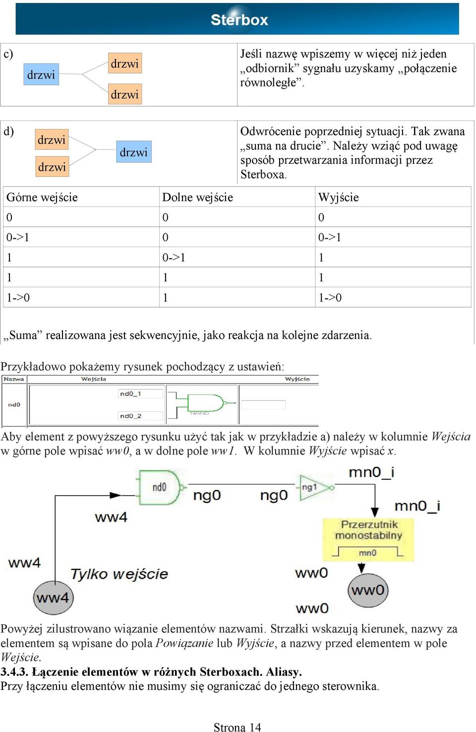 Górne wejście Dolne wejście Wyjście 0 0 0 0->1 0 0->1 1 0->1 1 1 1 1 1->0 1 1->0 Suma realizowana jest sekwencyjnie, jako reakcja na kolejne zdarzenia.