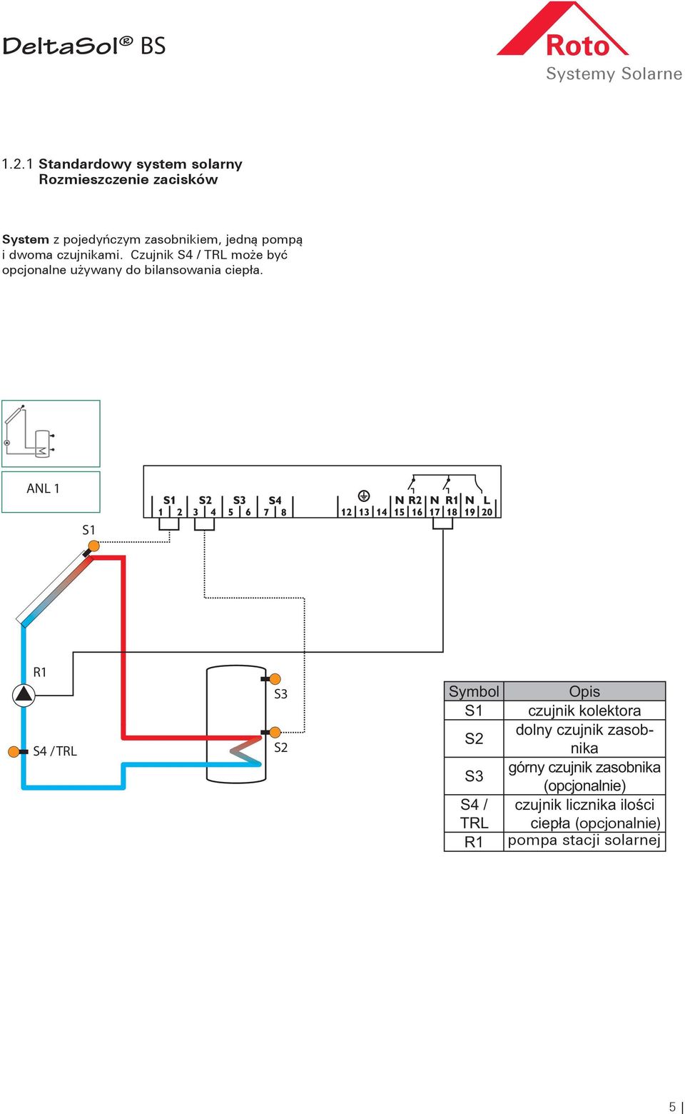 1 R1 Założe zacisków system 1 Standardowy system słoneczny z pojedyńczym zasobnikiem, jedną pompą i trzema czujnikami. Czujnik Symbol Opis S4 / TRL może być opcjonalne używany do bilansowania ciepła.