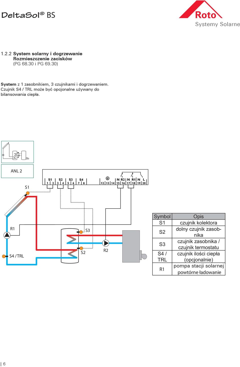 30) S1 czujnik kolektora ANL 1 dolny czujnik zasobnika S4 / TRL S1 górny czujnik zasobnika System z 1 zasobnikiem, 3 czujnikami i dogrzewam.