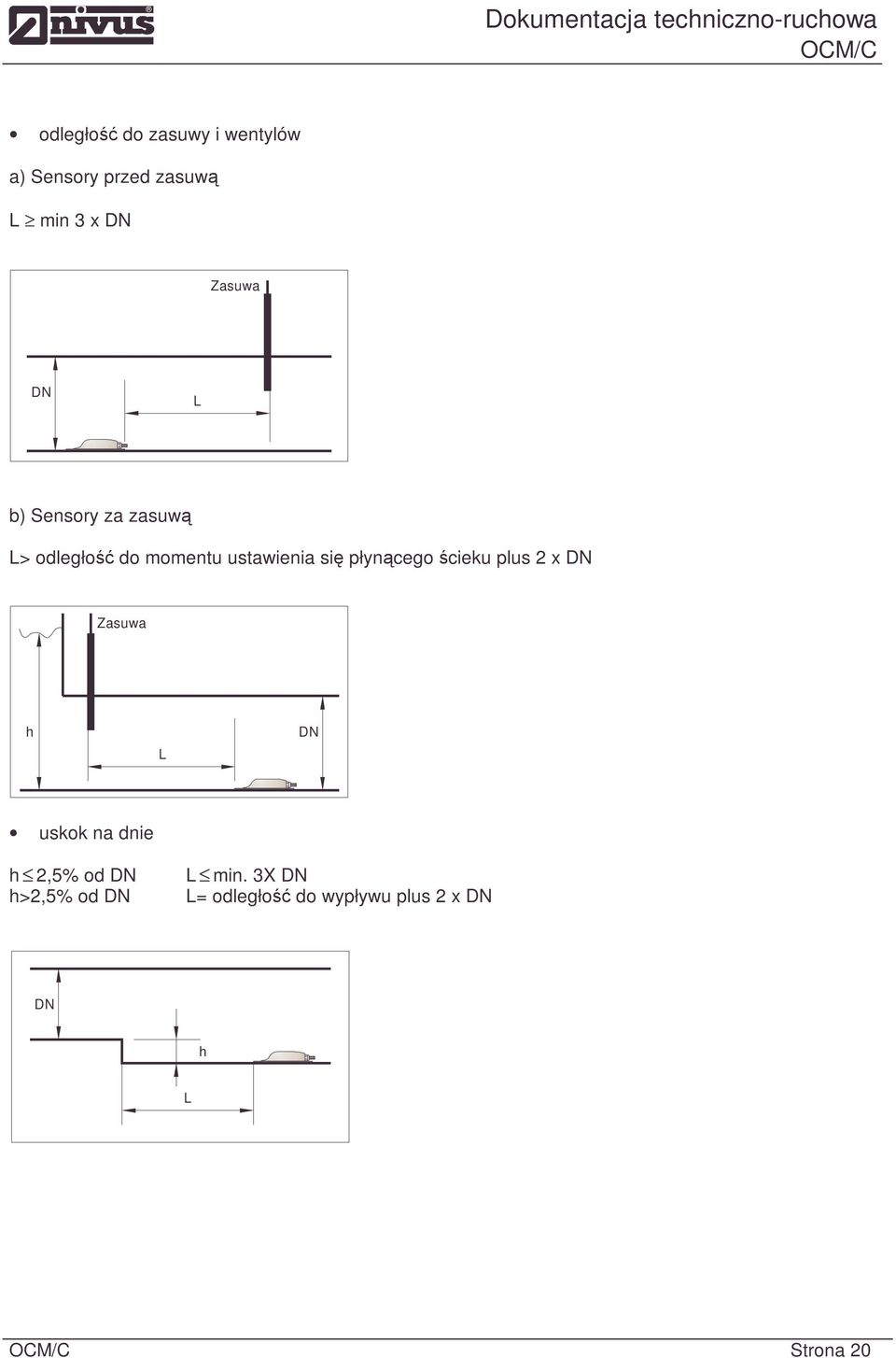 się płynącego ściekuplus2xdn Zasuwa h L DN uskok na dnie h 2,5% od DN