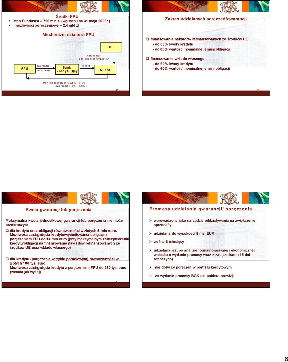 poniesionych wydatków FPU gwarancja por czenie Bank kredytuj cy finansowanie wk adu w asnego - do 60% kwoty kredytu - do 60% warto ci nominalnej emisji obligacji kredyt Klient prowizja (por czenie