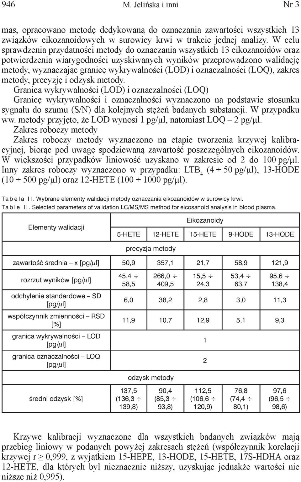 wykrywalności (LOD) i oznaczalności (LOQ), zakres metody, precyzję i odzysk metody.