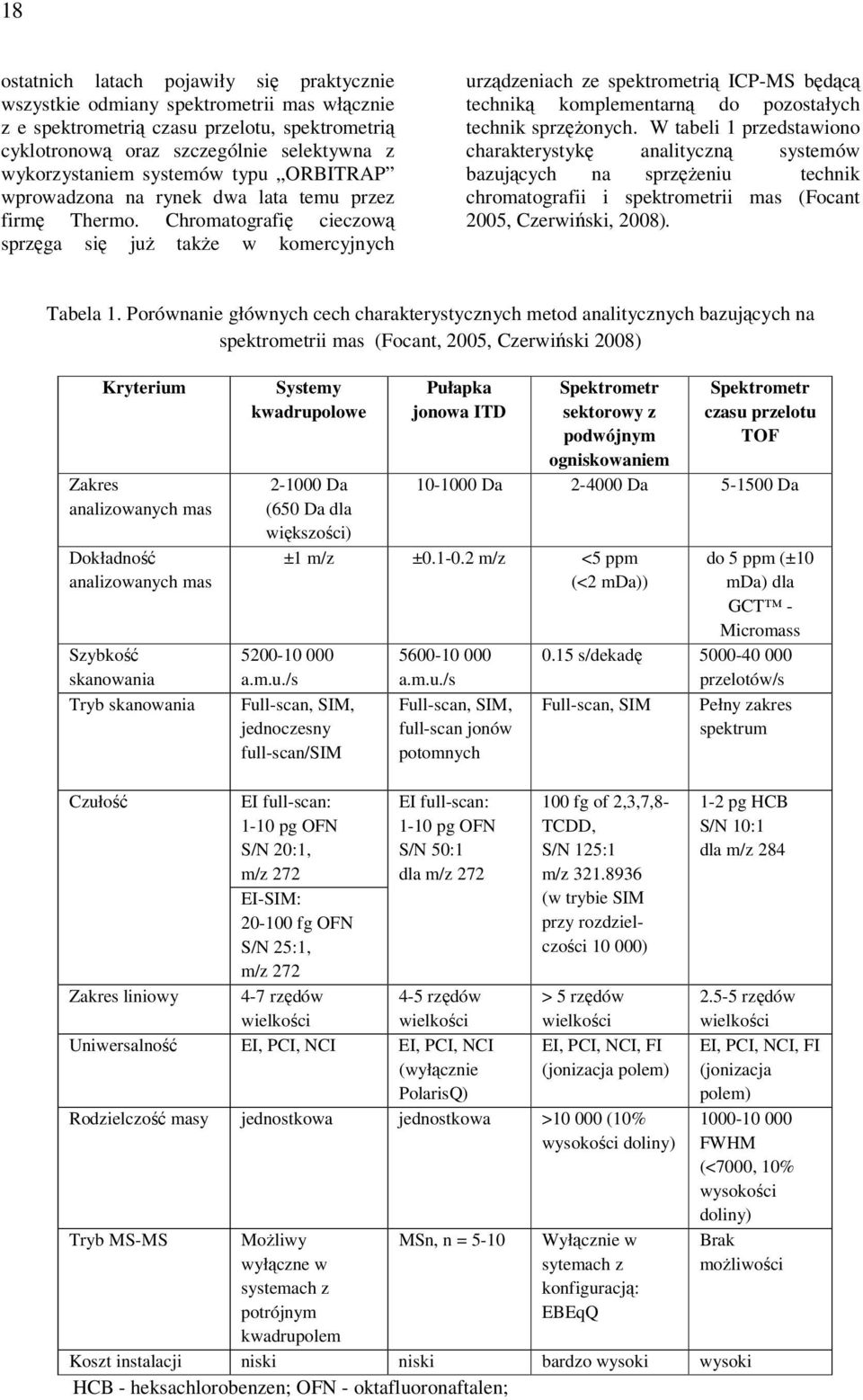 Chromatografię cieczową sprzęga się już także w komercyjnych urządzeniach ze spektrometrią ICP-MS będącą techniką komplementarną do pozostałych technik sprzężonych.