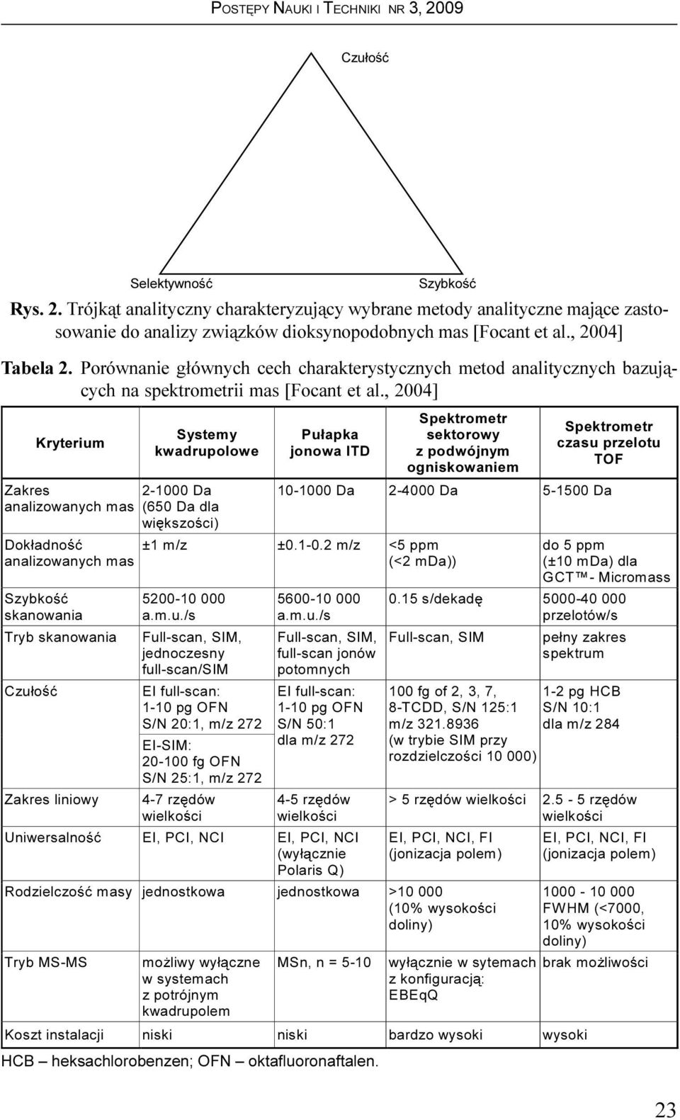 RV]WLQVWDODFML QLVNL QLVNL EDUG]RZ\VRNL Z\VRNL HCB heksachlorobenzen; OFN oktafluoronaftalen.