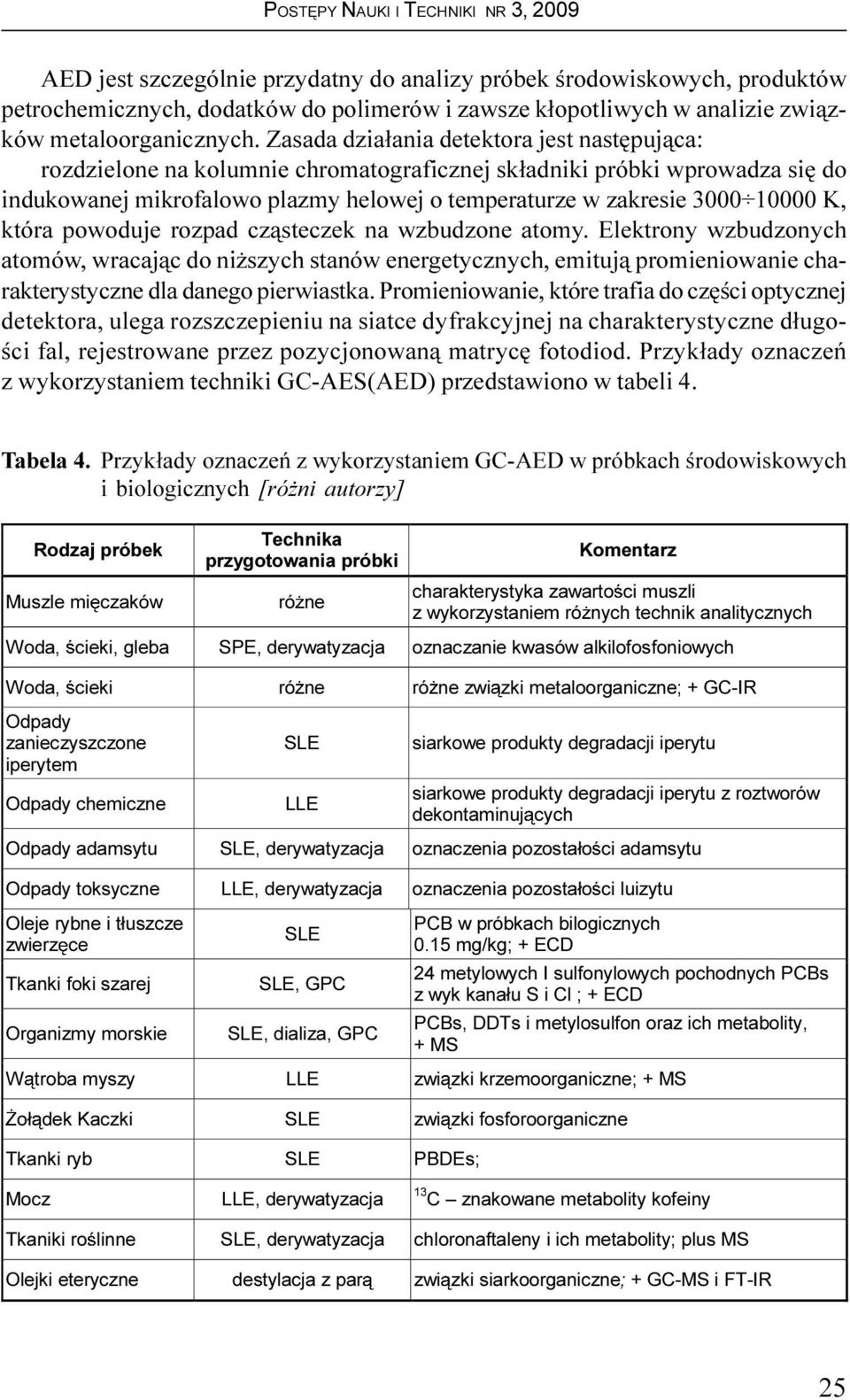 K, która powoduje rozpad cz¹steczek na wzbudzone atomy. Elektrony wzbudzonych atomów, wracaj¹c do ni szych stanów energetycznych, emituj¹ promieniowanie charakterystyczne dla danego pierwiastka.