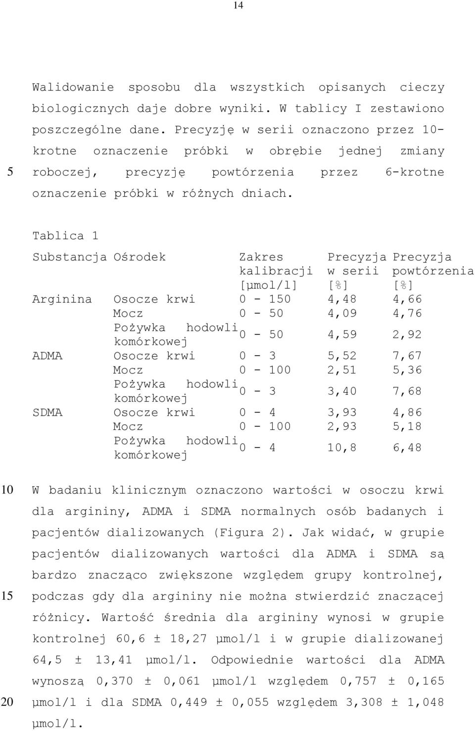 Tablica 1 Substancja Ośrodek Zakres Precyzja kalibracji w serii [µmol/l] [%] [%] Arginina Osocze krwi 0-4,48 4,66 Mocz 0-0 4,09 4,76 Pożywka hodowli 0-0 komórkowej 4,9 2,92 ADMA Osocze krwi 0-3,2