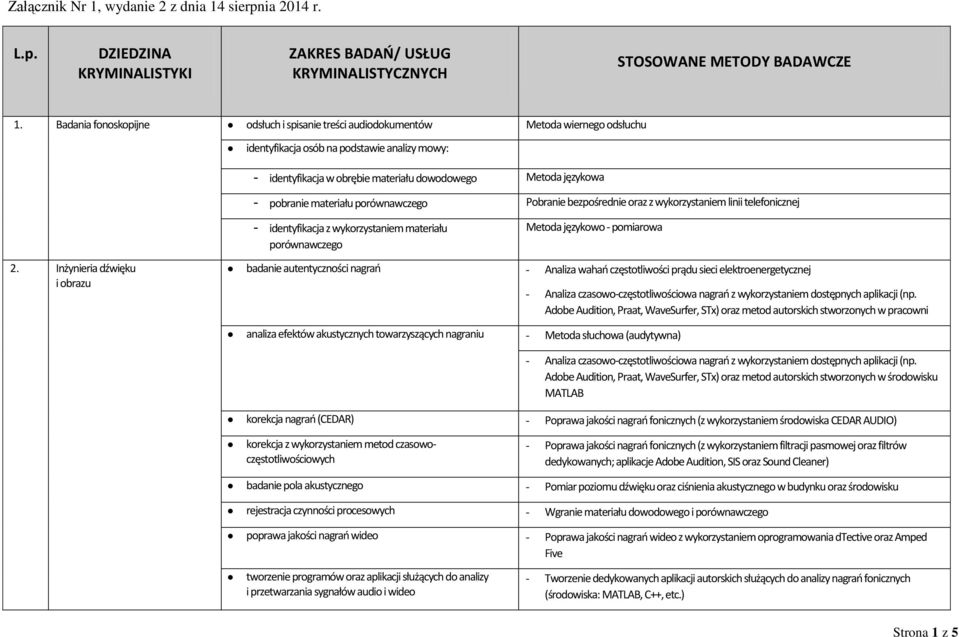 pobranie materiału porównawczego Pobranie bezpośrednie oraz z wykorzystaniem linii telefonicznej - identyfikacja z wykorzystaniem materiału porównawczego Metoda językowo - pomiarowa 2.