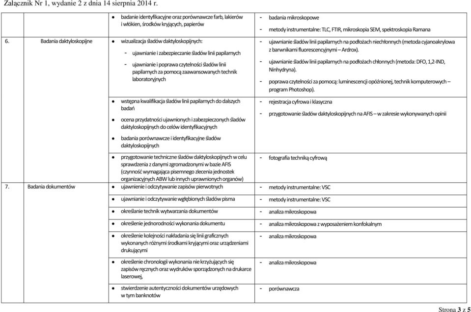 zaawansowanych technik laboratoryjnych wstępna kwalifikacja śladów linii papilarnych do dalszych badao ocena przydatności ujawnionych i zabezpieczonych śladów daktyloskopijnych do celów