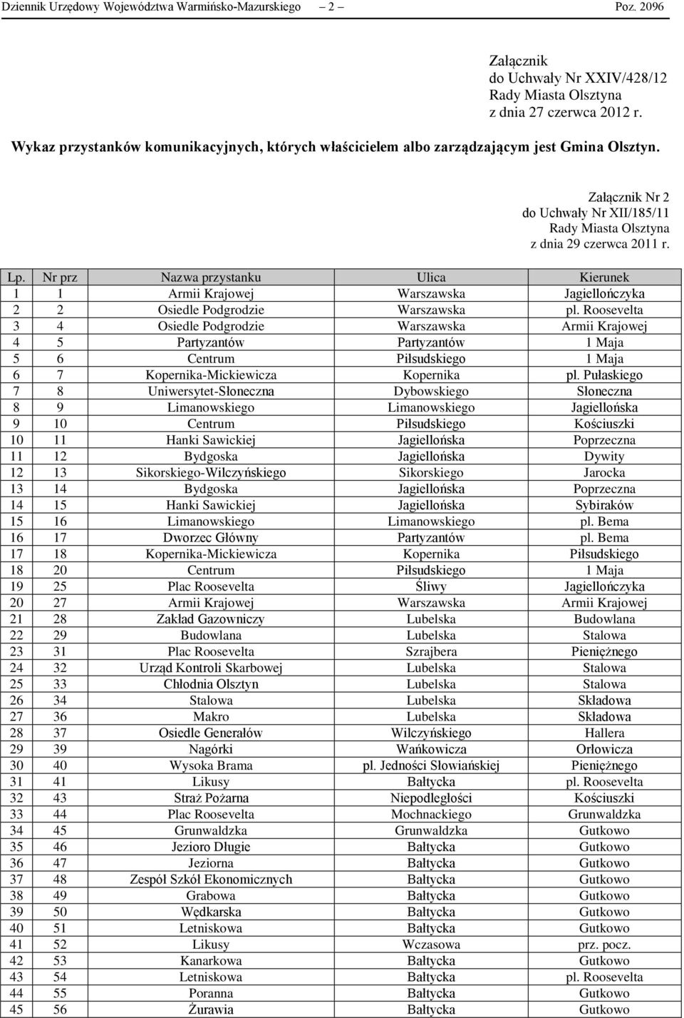 Nr prz Nazwa przystanku Ulica Kierunek 1 1 Armii Krajowej Warszawska Jagiellończyka 2 2 Osiedle Podgrodzie Warszawska pl.