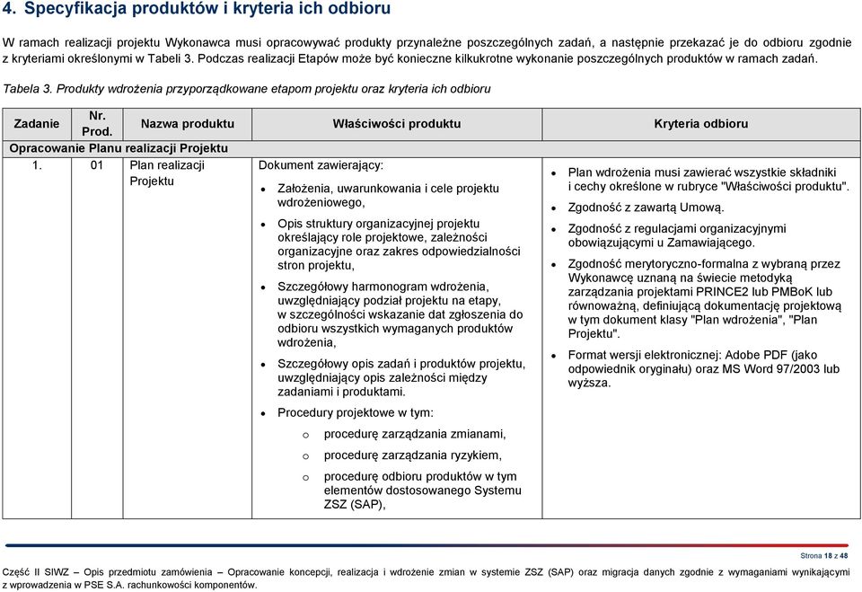 Produkty wdrożenia przyporządkowane etapom projektu oraz kryteria ich odbioru Nr. Zadanie Nazwa produktu Właściwości produktu Kryteria odbioru Prod. Opracowanie Planu realizacji Projektu 1.