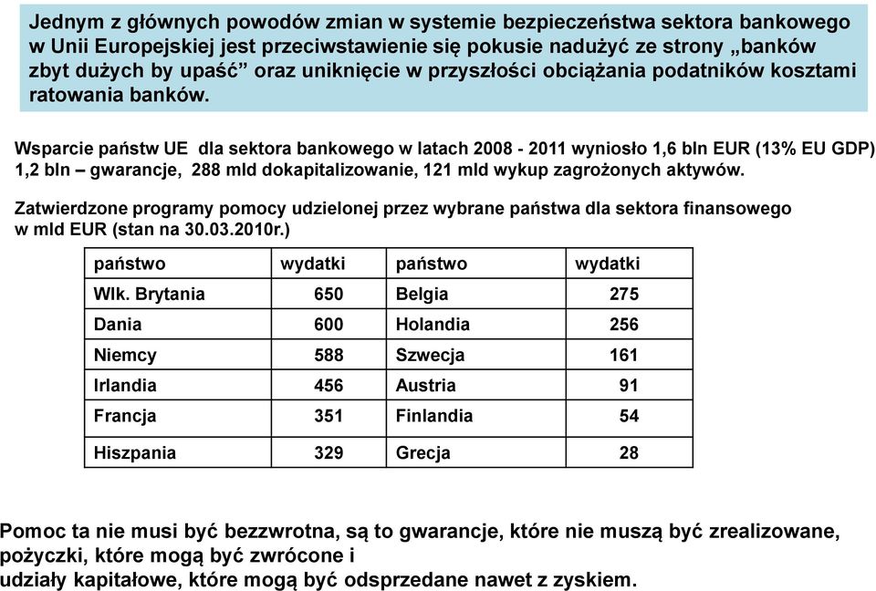 Wsparcie państw UE dla sektora bankowego w latach 2008-2011 wyniosło 1,6 bln EUR (13% EU GDP) 1,2 bln gwarancje, 288 mld dokapitalizowanie, 121 mld wykup zagrożonych aktywów.