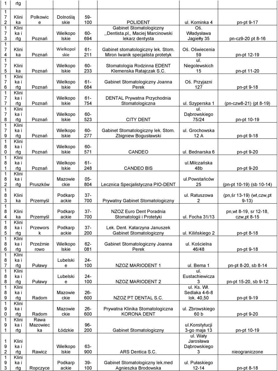 POLIDENT Komin pn-pt - Gbint Stomtologiczny Oś. -,,Dntist.pl,, Mcij Mrcinowski Włdysłw lrz dntyst Jgiłły pn-cz- pt - - - - - Gbint stomtologiczny lk. Stom. Miron Iwnik spcjlist prottyk Stomtologi Rodzinn EDENT Klmns Rtjczk S.