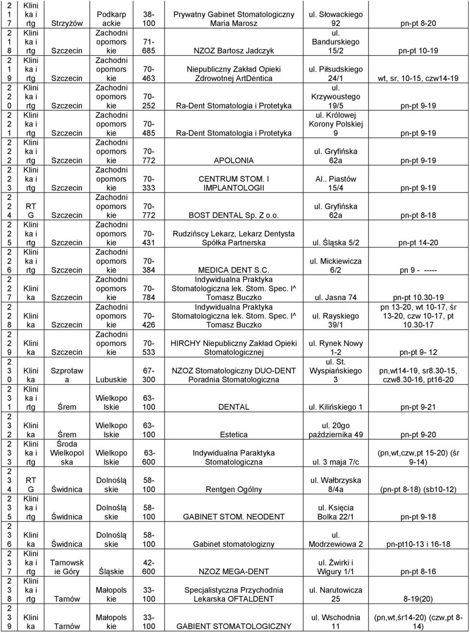 Zdrowotnj ArtDntic - R-Dnt Stomtologi i Protty - R-Dnt Stomtologi i Protty - APOLONIA - CENTRUM STOM. I IMPLANTOLOGII - BOST DENTAL Sp. Z o.o. - Słowckigo pn-pt - Bndurskigo / pn-pt - Piłsudskigo / wt, sr, -, czw- Krzywoustgo / pn-pt - Królowj Korony Polskij pn-pt - Gryfińs pn-pt - Al.