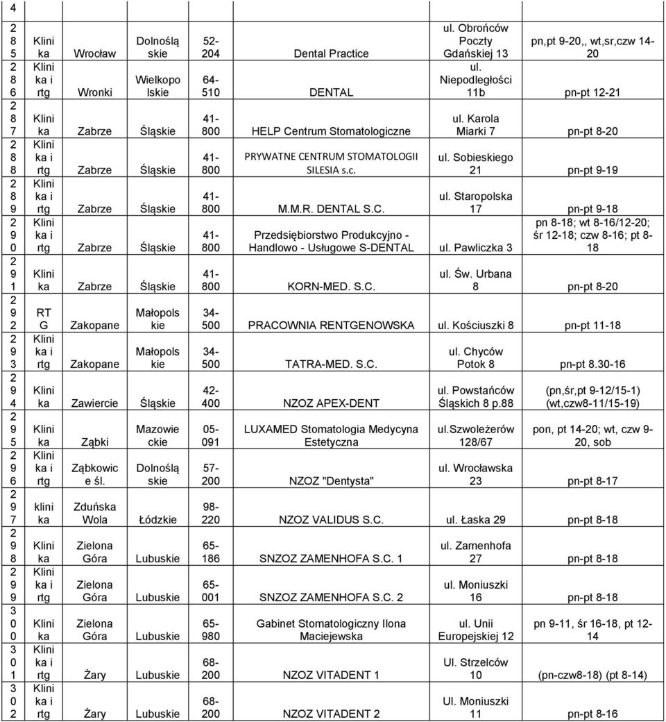 s.c. - M.M.R. DENTAL S.C. - Obrońców Poczty ij Przdsiębiorstwo Produkcyjno - Hndlowo - Usługow S-DENTAL Pwlicz - KORN-MED. S.C. pn,pt -,, wt,sr,czw - Nipodlgłości b pn-pt - Krol Mirki pn-pt - Sobiskigo pn-pt - Stropols pn-pt - pn -; wt -/-; śr -; czw -; pt - Św.