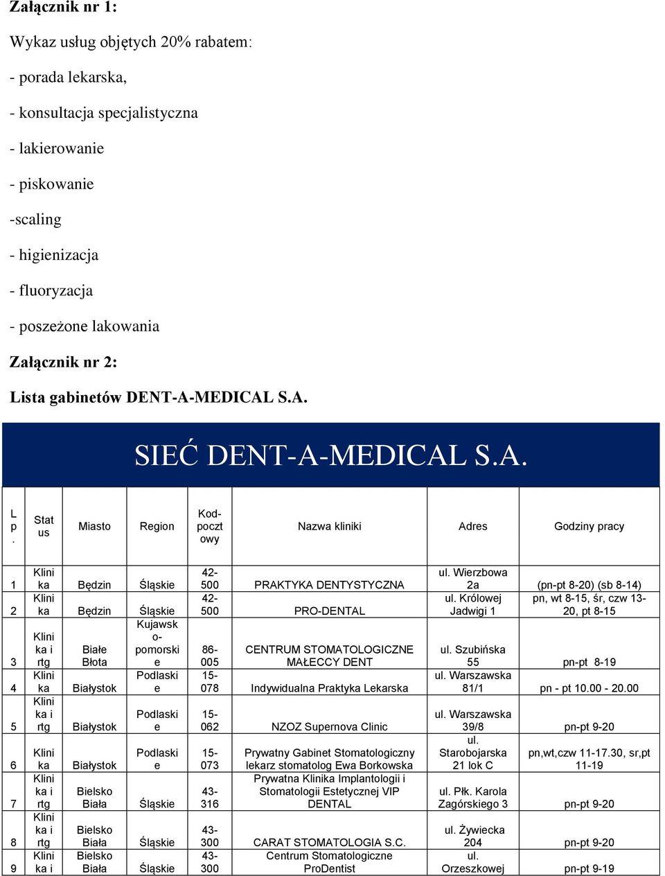 Stt us Misto Rgion Kodpoczt owy Nzw kliniki Adrs Godziny prcy Będzin Śląski Będzin Śląski Kujwsk o- Bił pomorski Błot Biłystok Biłystok Biłystok Bilsko Bił Bilsko Bił Bilsko Bił Podlski Podlski