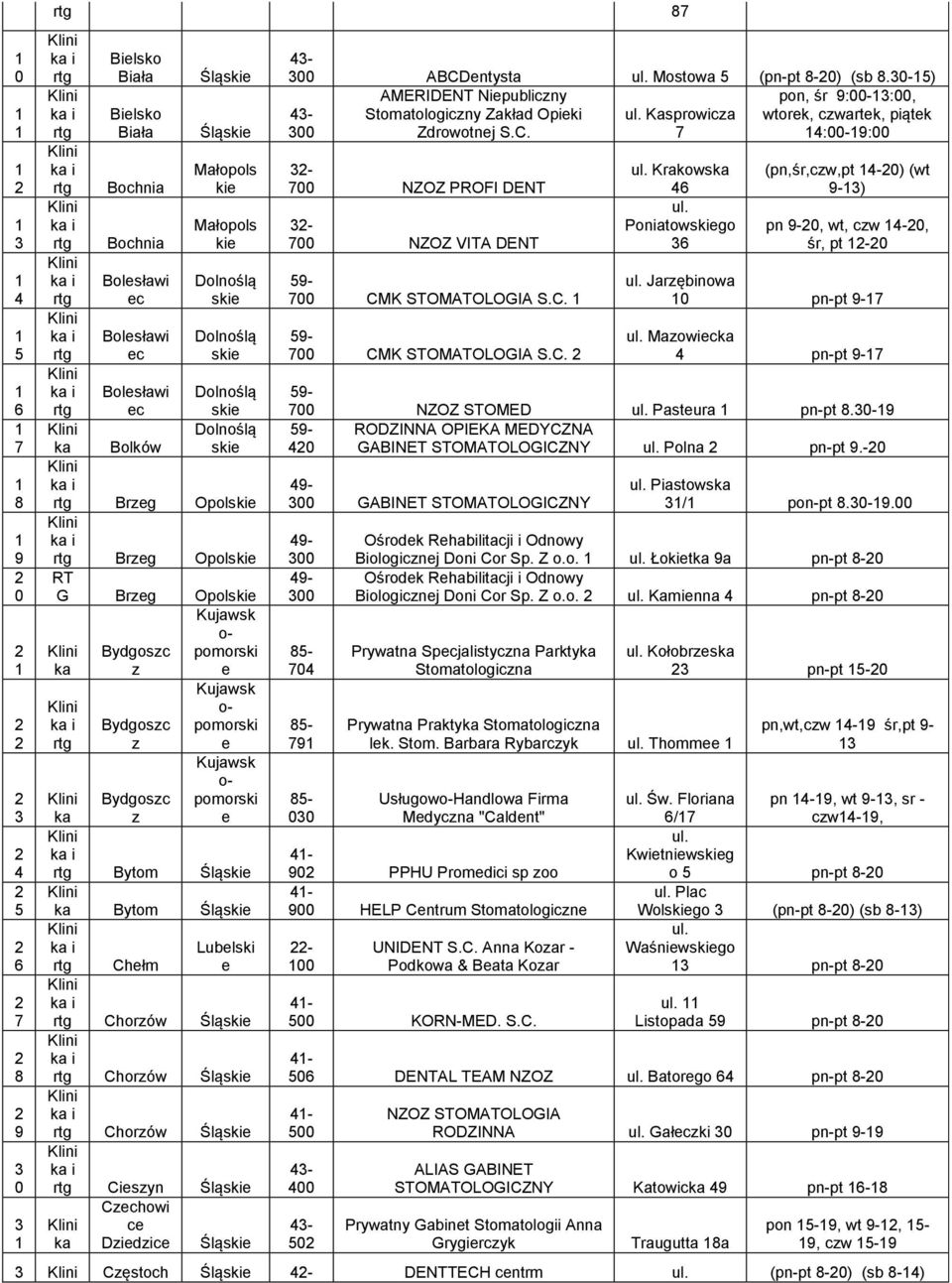 -) AMERIDENT Nipubliczny pon, śr :-:, - Stomtologiczny Zkłd Opiki Ksprowicz wtork, czwrtk, piątk Zdrowotnj S.C.