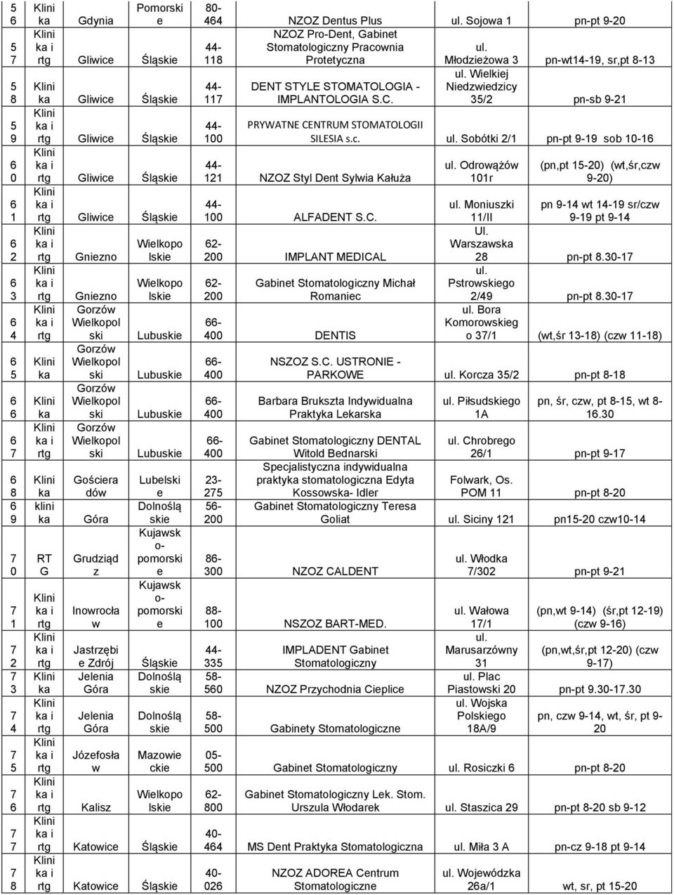 Wilkopo lski Ktowic Śląski Ktowic Śląski - NZOZ Dntus Plus Sojow pn-pt - NZOZ Pro-Dnt, Gbint - Stomtologiczny Prcowni Prottyczn Młodziżow pn-wt-, sr,pt - - - DENT STYLE STOMATOLOGIA - IMPLANTOLOGIA S.