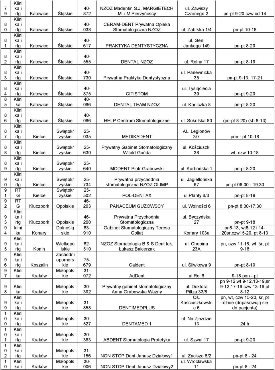 Pirzyńcscy Zwiszy Czrngo pn-pt - czw od CERAM-DENT Prywtn Opi Stomtologiczn NZOZ Zbrs / pn-pt - - PRAKTYKA DENTYSTYCZNA Gn.