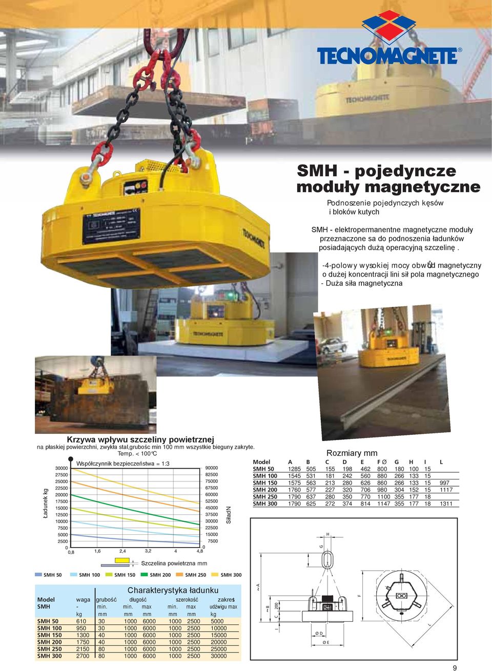 -4-polowy wysokiej mocy obwûód magnetyczny o dużej koncentracji lini sił pola magnetycznego - Duża siła magnetyczna Ładunek kg Krzywa wpływu szczeliny powietrznej na płaskiej powierzchni, zwykła