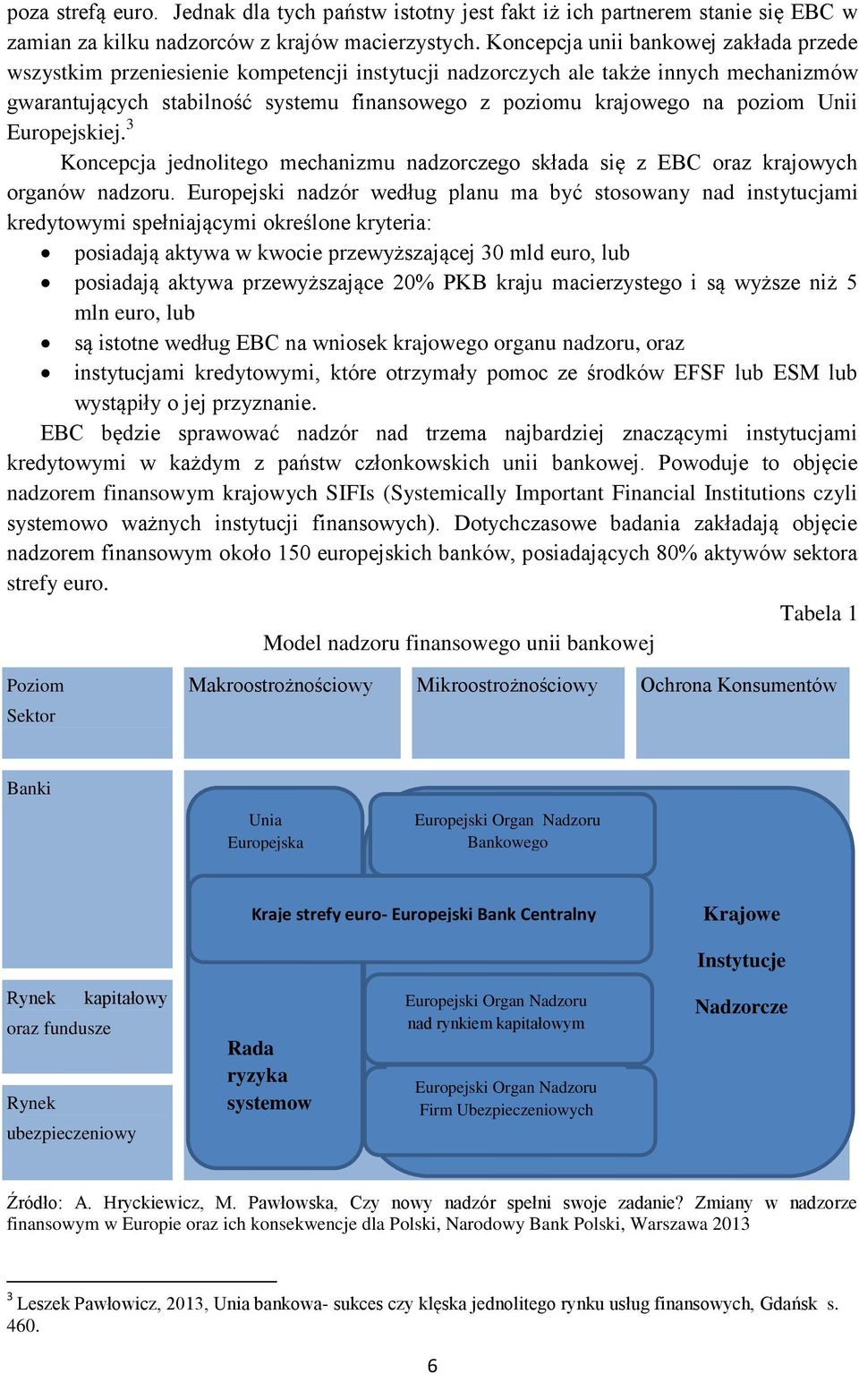 poziom Unii Europejskiej. 3 Koncepcja jednolitego mechanizmu nadzorczego składa się z EBC oraz krajowych organów nadzoru.