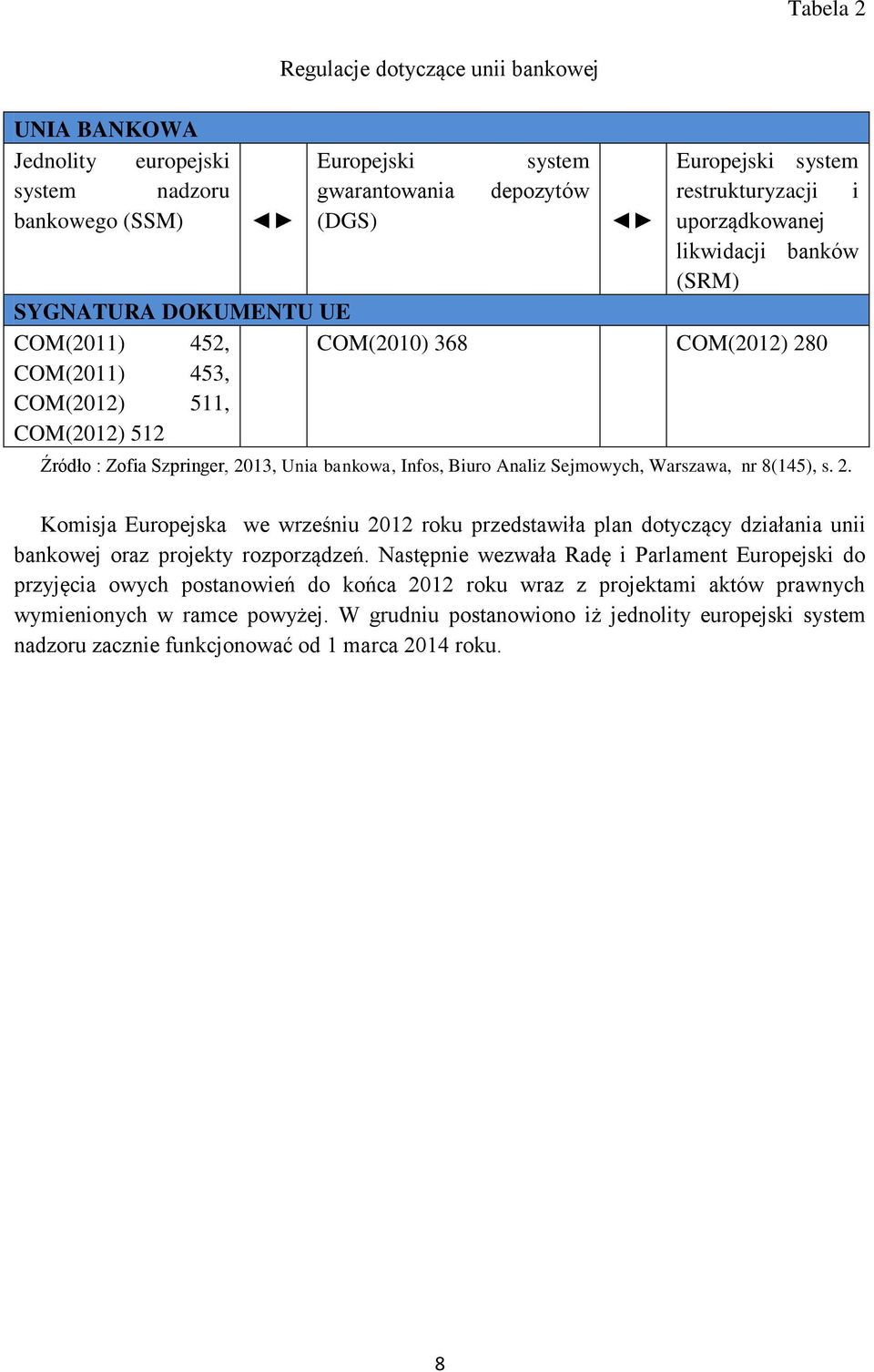 Infos, Biuro Analiz Sejmowych, Warszawa, nr 8(145), s. 2. Komisja Europejska we wrześniu 2012 roku przedstawiła plan dotyczący działania unii bankowej oraz projekty rozporządzeń.