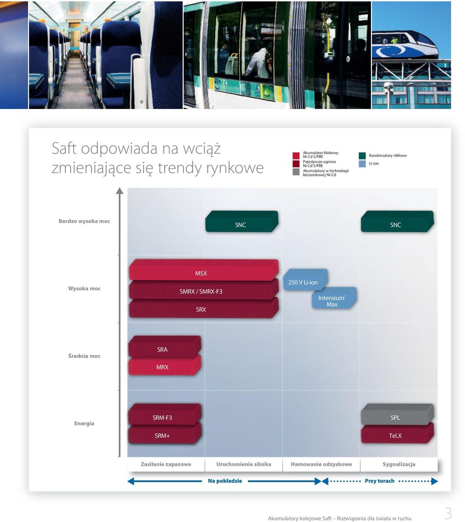 SMRX-F3 SRX 250 V Li-ion Inensium Max Średniamoc SRA MRX Energia SRM-F3 SRM+ SPL Tel.