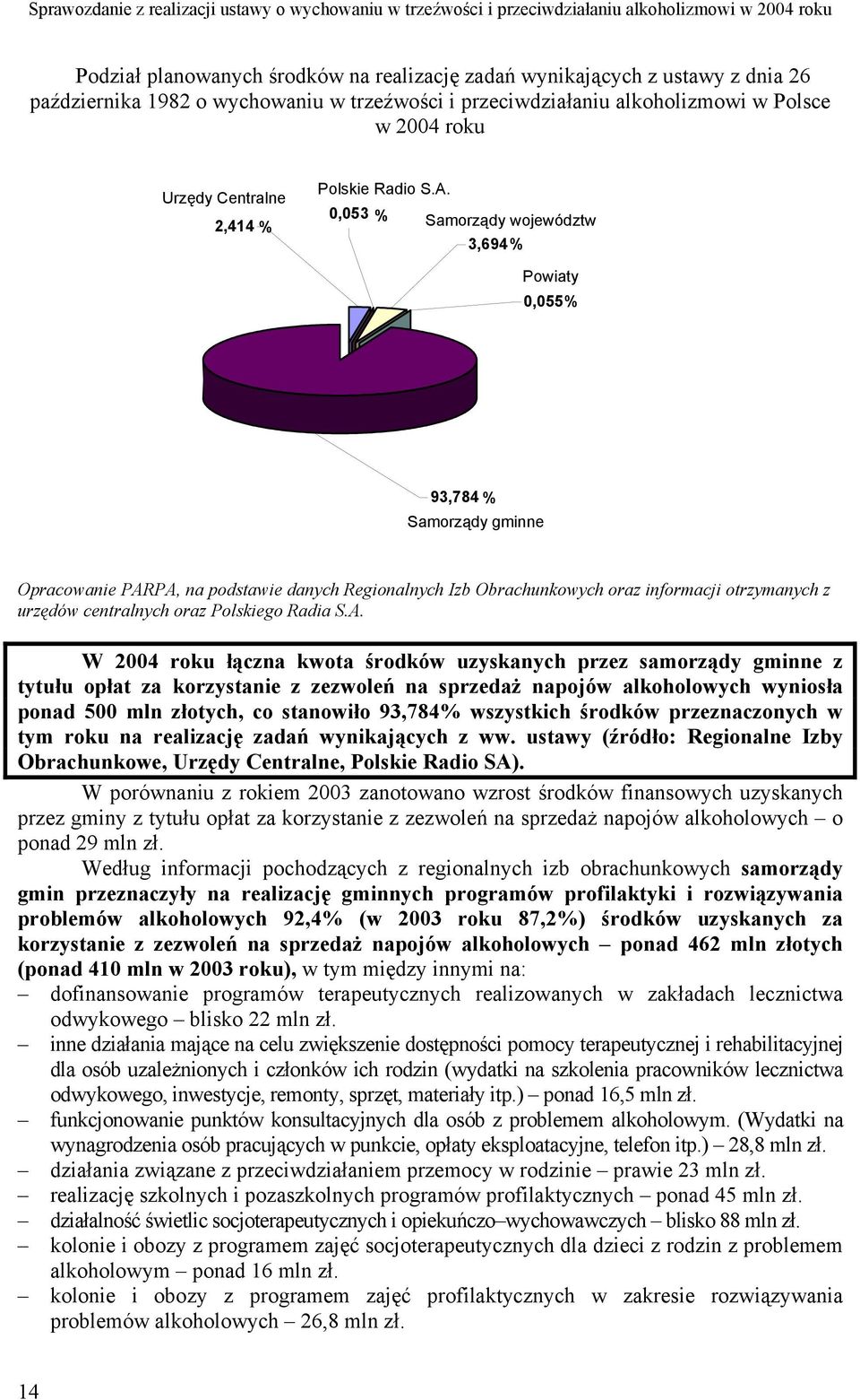 0,053 % Samorządy województw 3,694% Powiaty 0,055% 93,784 % Samorządy gminne Opracowanie PARPA, na podstawie danych Regionalnych Izb Obrachunkowych oraz informacji otrzymanych z urzędów centralnych