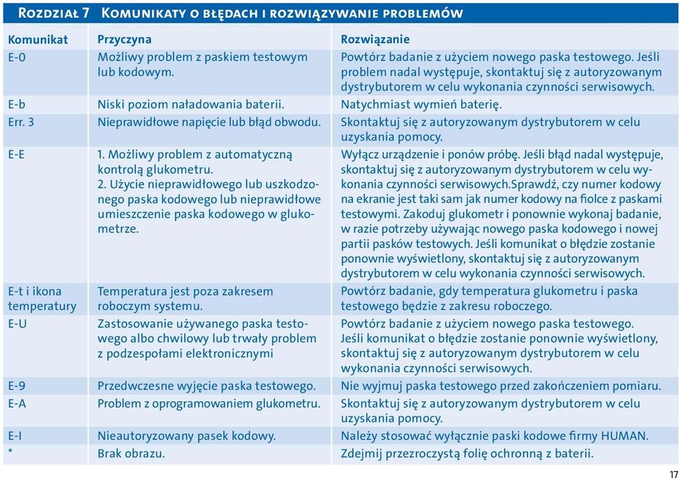 Użycie nieprawidłowego lub uszkodzonego paska kodowego lub nieprawidłowe umieszczenie paska kodowego w glukometrze. Temperatura jest poza zakresem roboczym systemu.