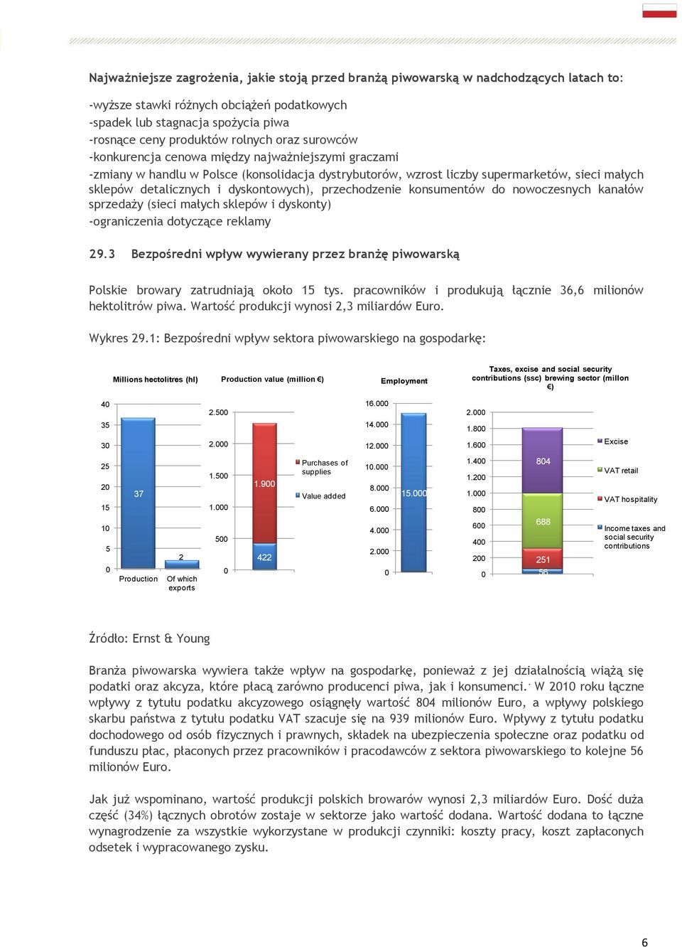 dyskontowych), przechodzenie konsumentów do nowoczesnych kanałów sprzedaży (sieci małych sklepów i dyskonty) -ograniczenia dotyczące reklamy 29.