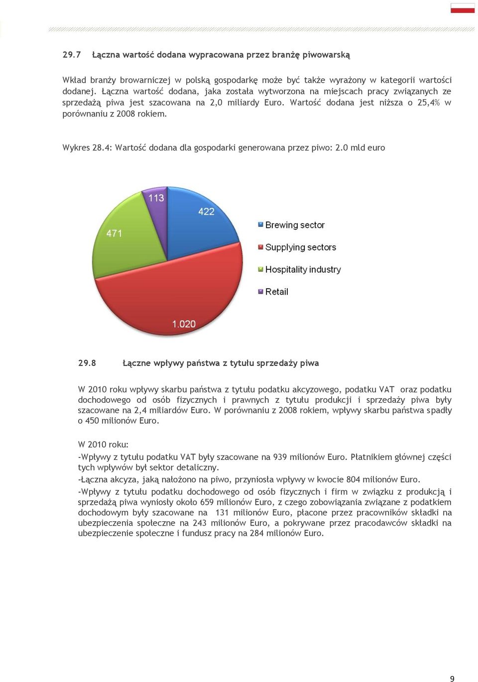 Wykres 28.4: Wartość dodana dla gospodarki generowana przez piwo: 2.0 mld euro 29.