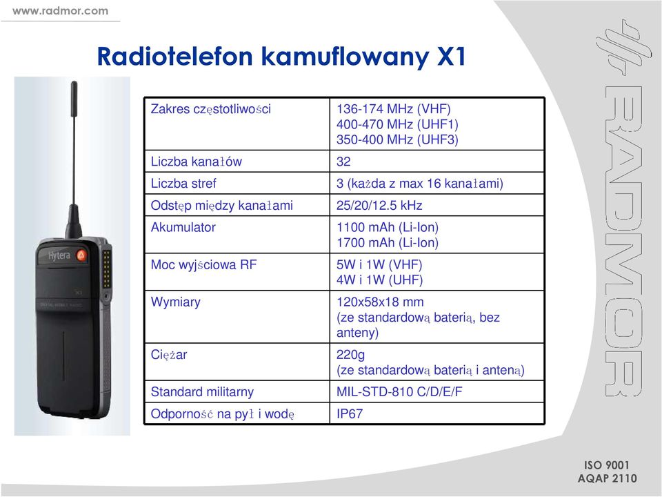 350-400 MHz (UHF3) 3 (każda z max 16 kanałami) 25/20/12.