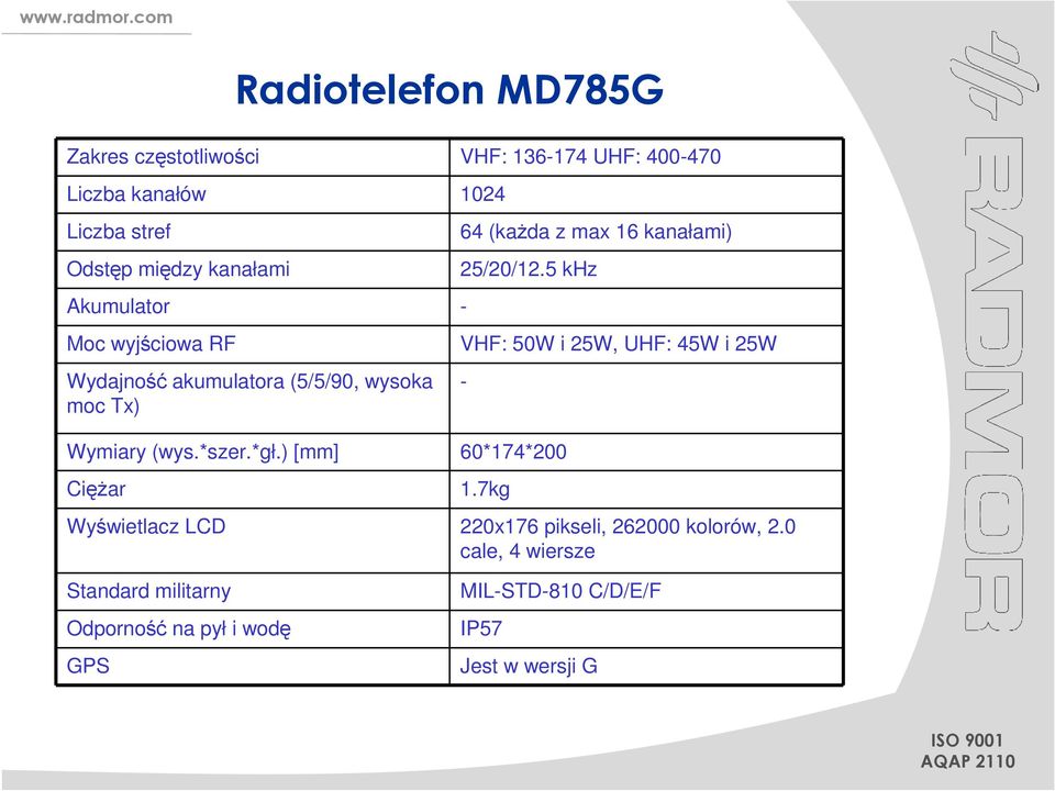 25/20/12.5 khz Wymiary (wys.*szer.*gł.) [mm] 60*174*200 Ciężar VHF: 50W i 25W, UHF: 45W i 25W - 1.