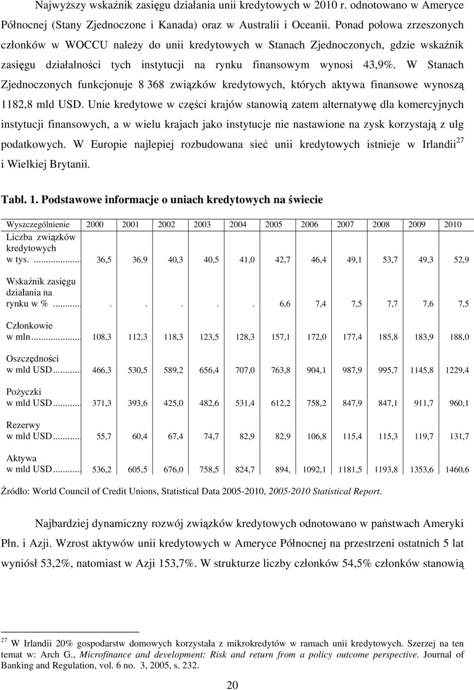 W Stanach Zjednoczonych funkcjonuje 8 368 związków kredytowych, których aktywa finansowe wynoszą 1182,8 mld USD.