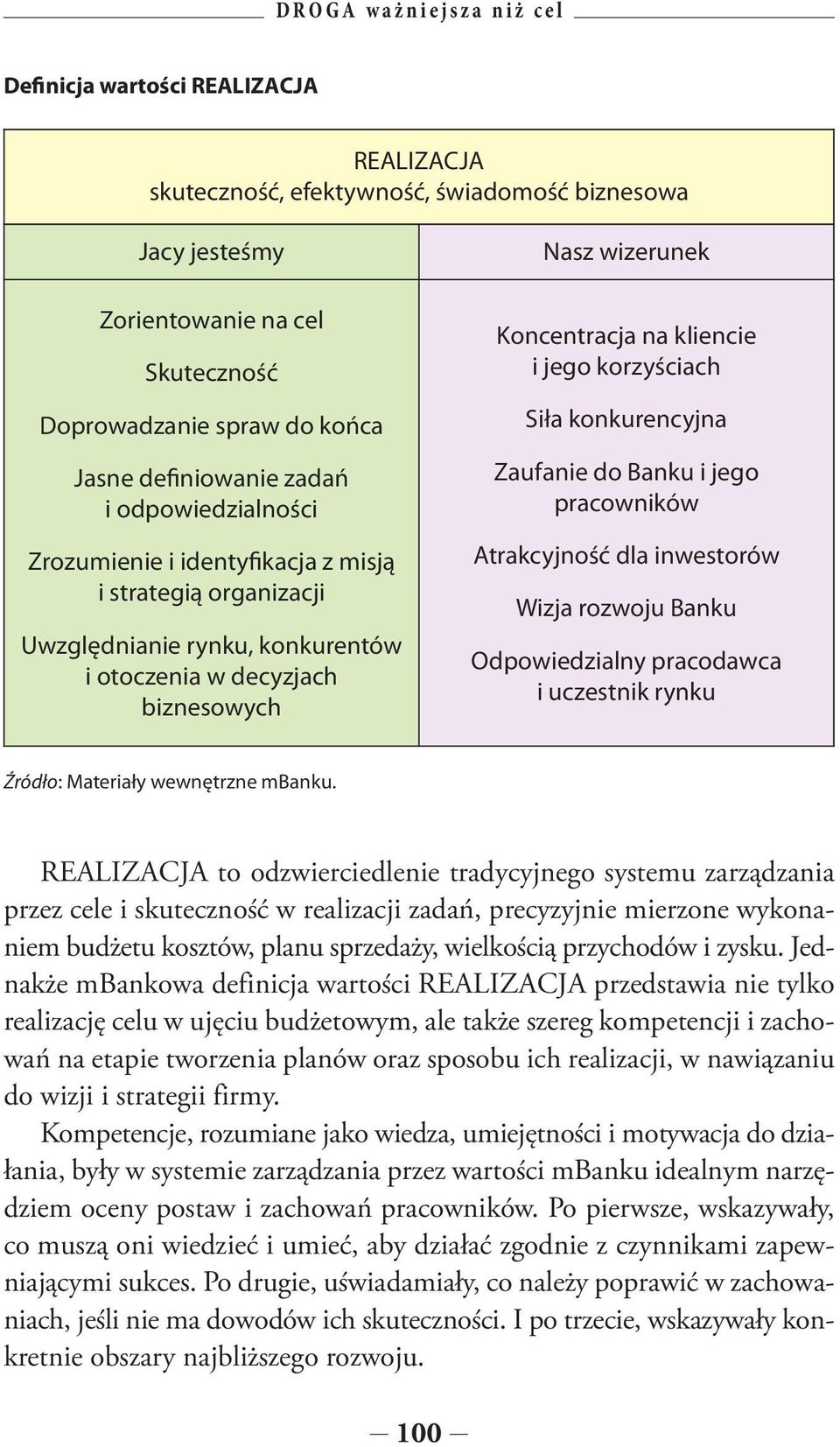 Koncentracja na kliencie i jego korzyściach Siła konkurencyjna Zaufanie do Banku i jego pracowników Atrakcyjność dla inwestorów Wizja rozwoju Banku Odpowiedzialny pracodawca i uczestnik rynku Źródło: